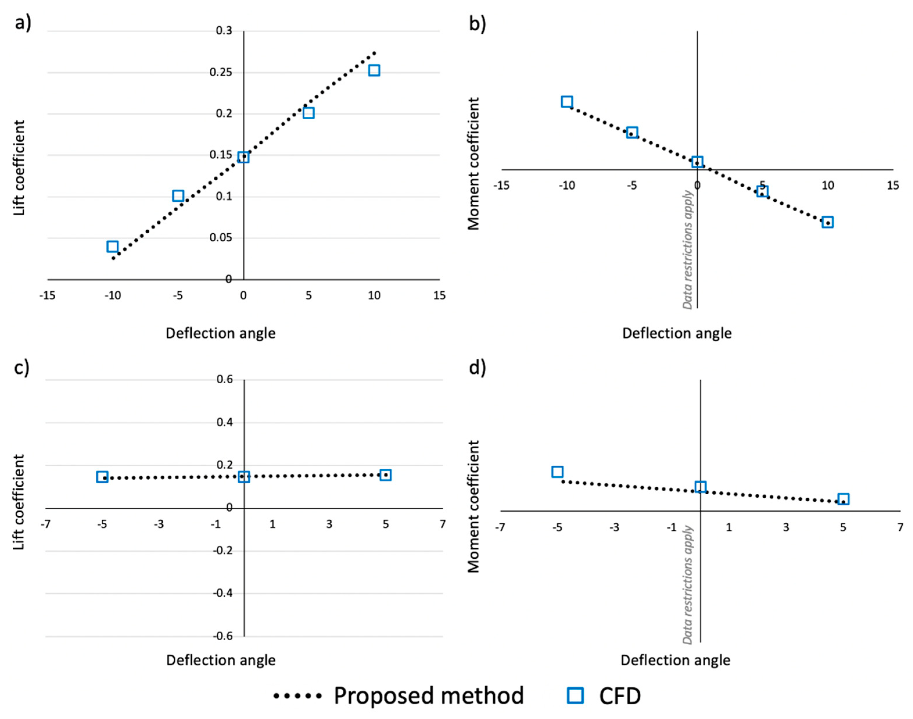 Aerospace 08 00013 g013 Aerospace 08 00013 g013