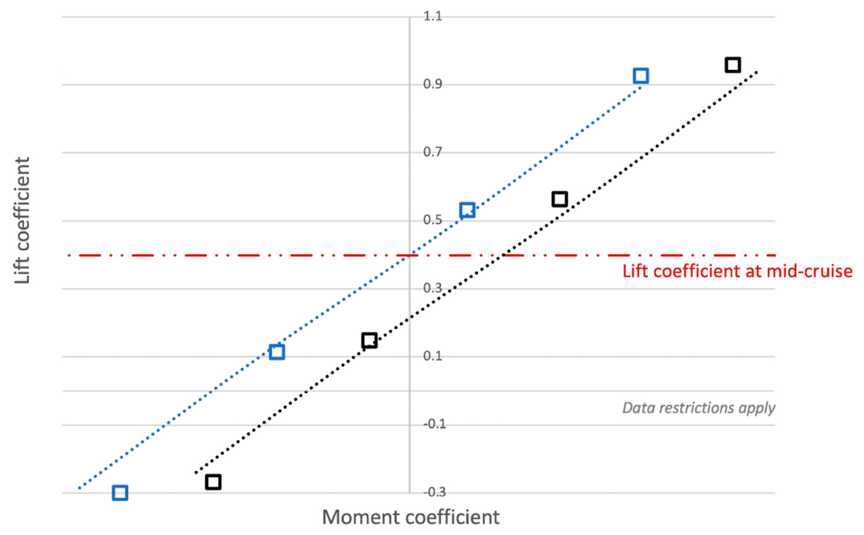 Aerospace 08 00013 g014 Aerospace 08 00013 g014