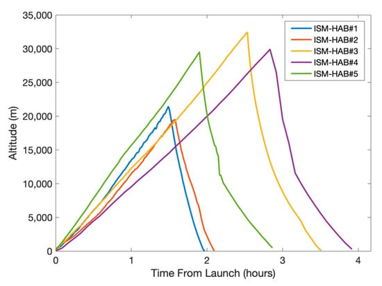 Weather Balloon Inflator – High Altitude Science