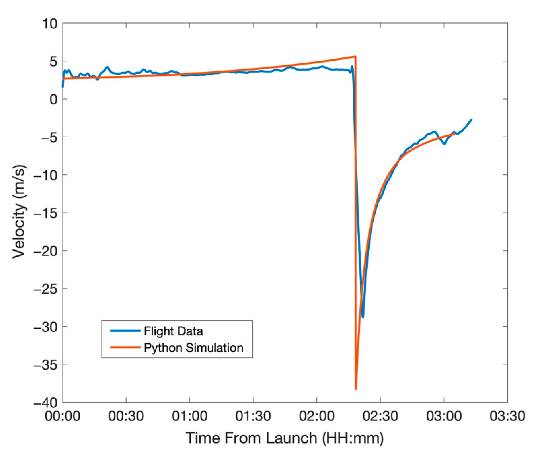 Aerospace 08 00021 g015
