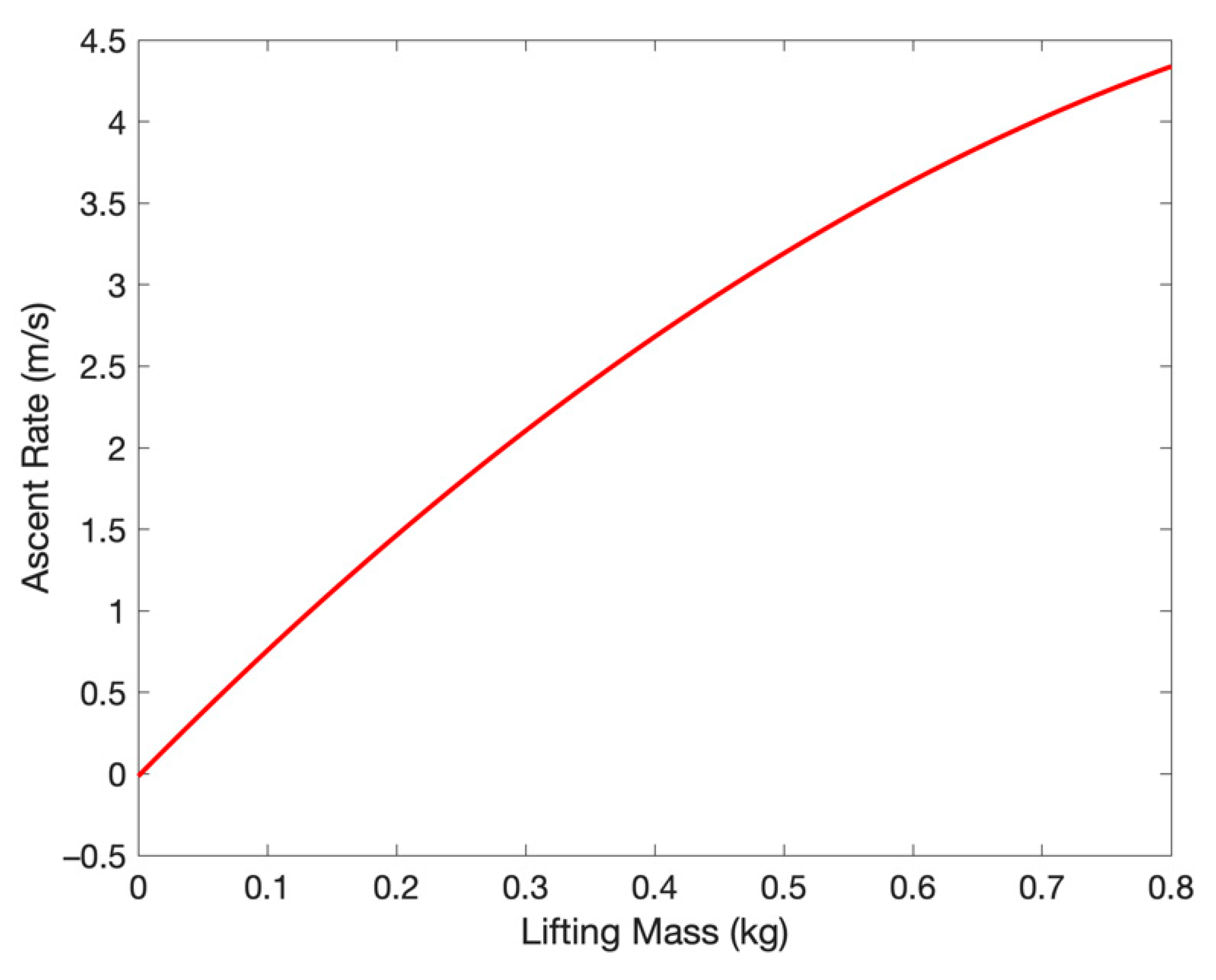 Aerospace 08 00021 g016
