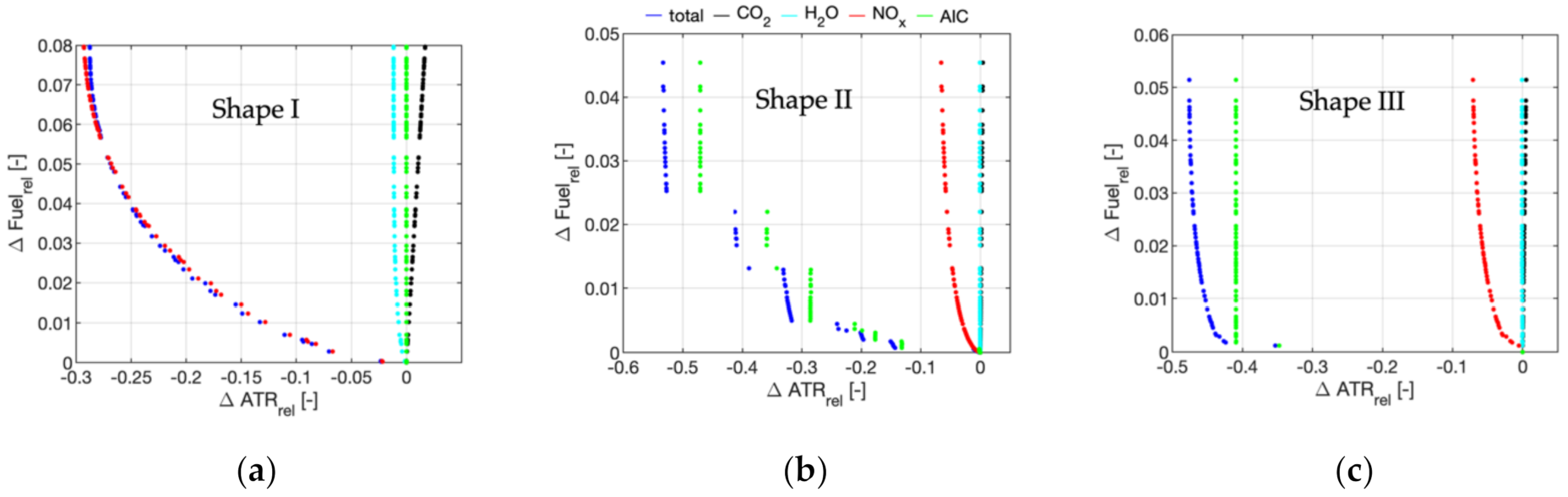 Aerospace 08 00050 g006