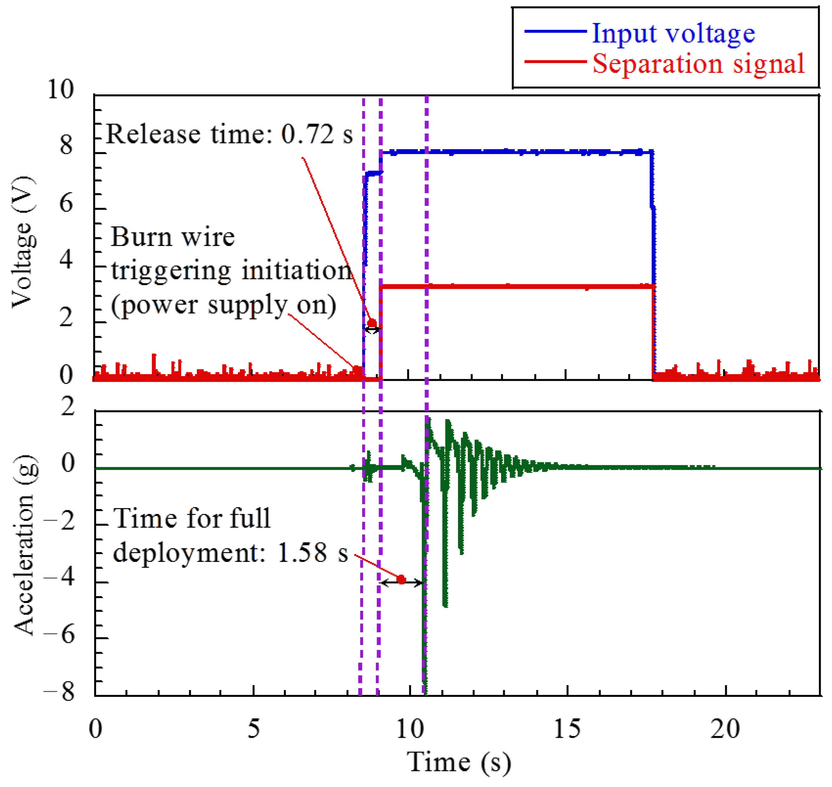 Aerospace 08 00064 g011
