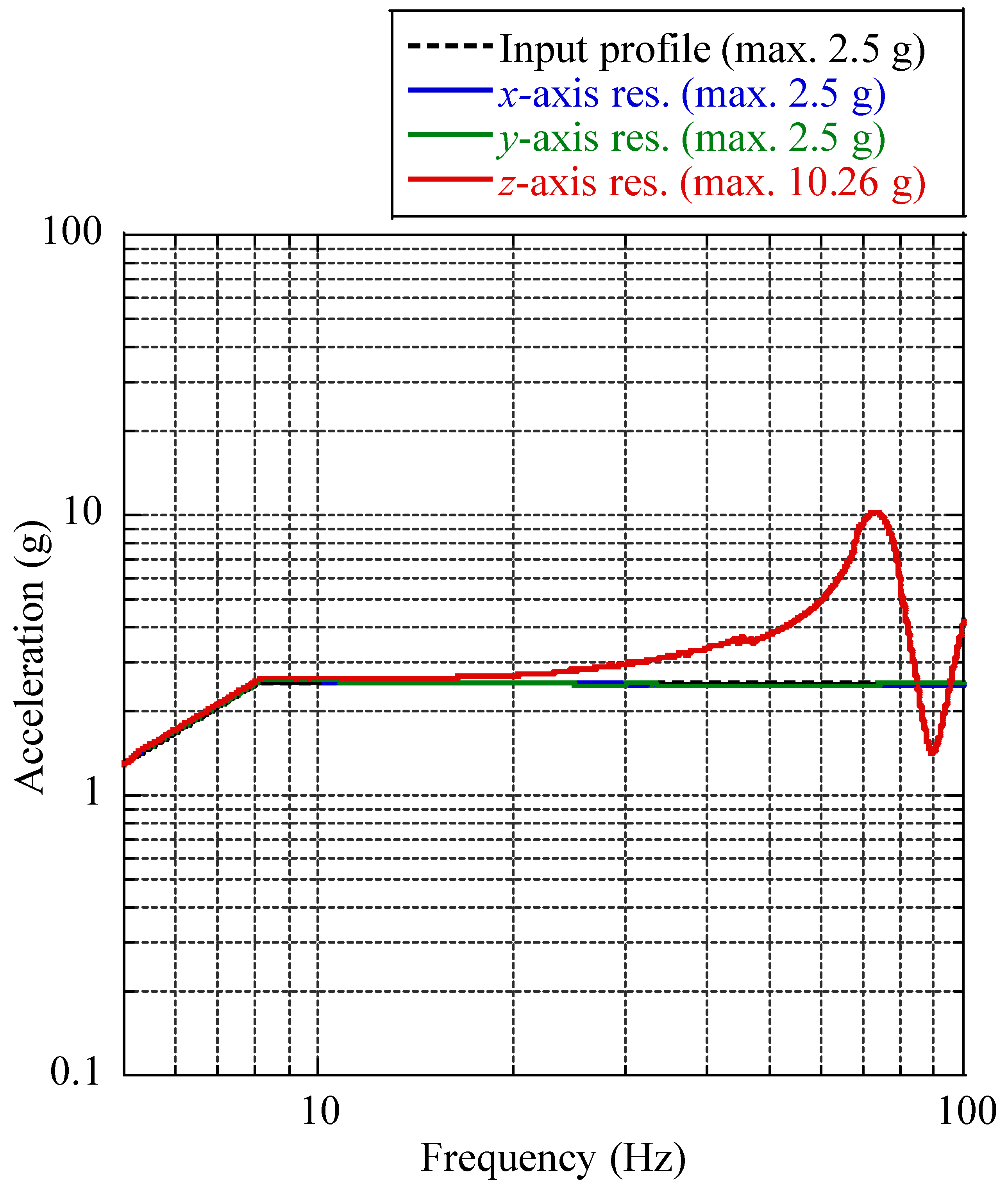 Aerospace 08 00064 g015