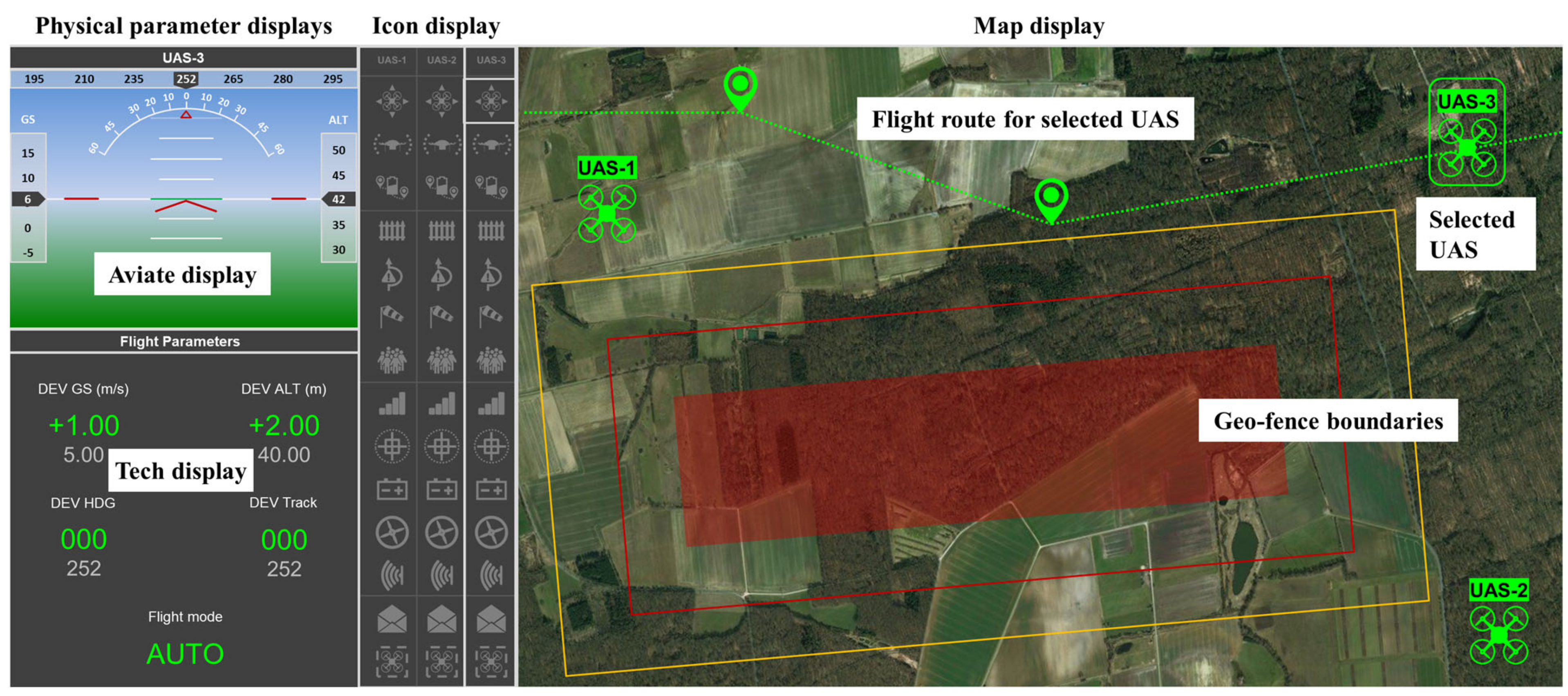 Aerospace | Free Full-Text | Human–Machine Interface Design for Monitoring  Safety Risks Associated with Operating Small Unmanned Aircraft Systems in  Urban Areas | HTML