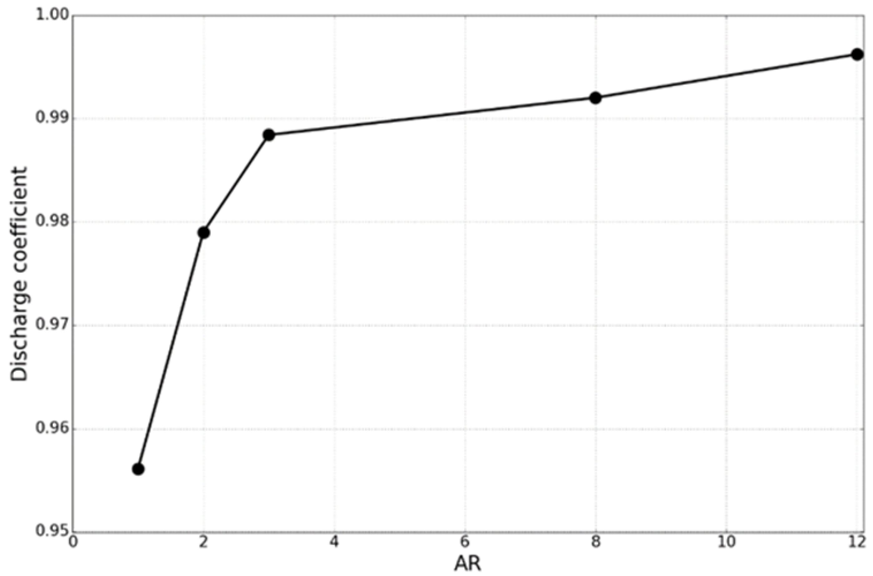 Aerospace 08 00078 g005 Aerospace 08 00078 g005