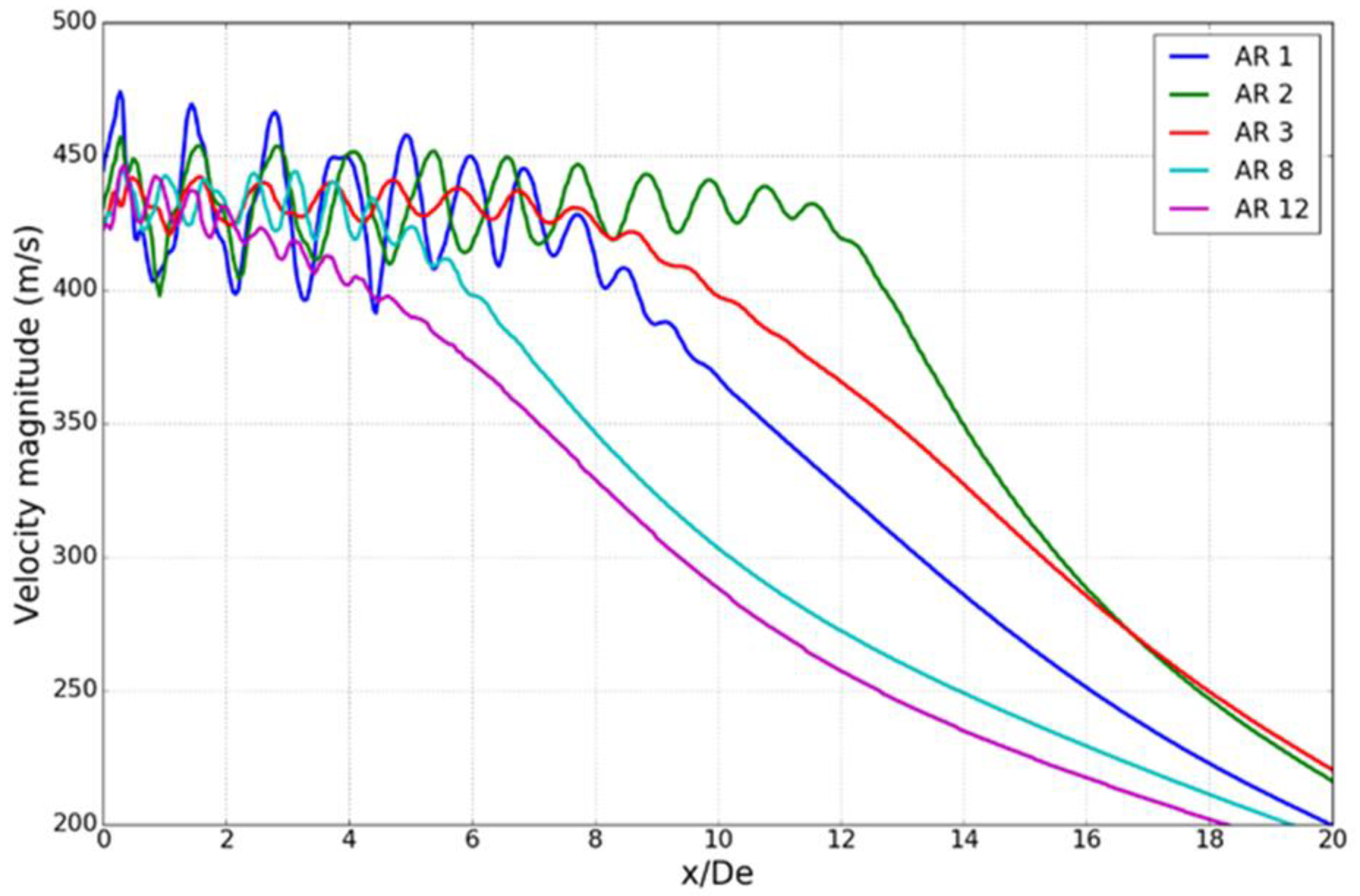 Aerospace 08 00078 g007 Aerospace 08 00078 g007