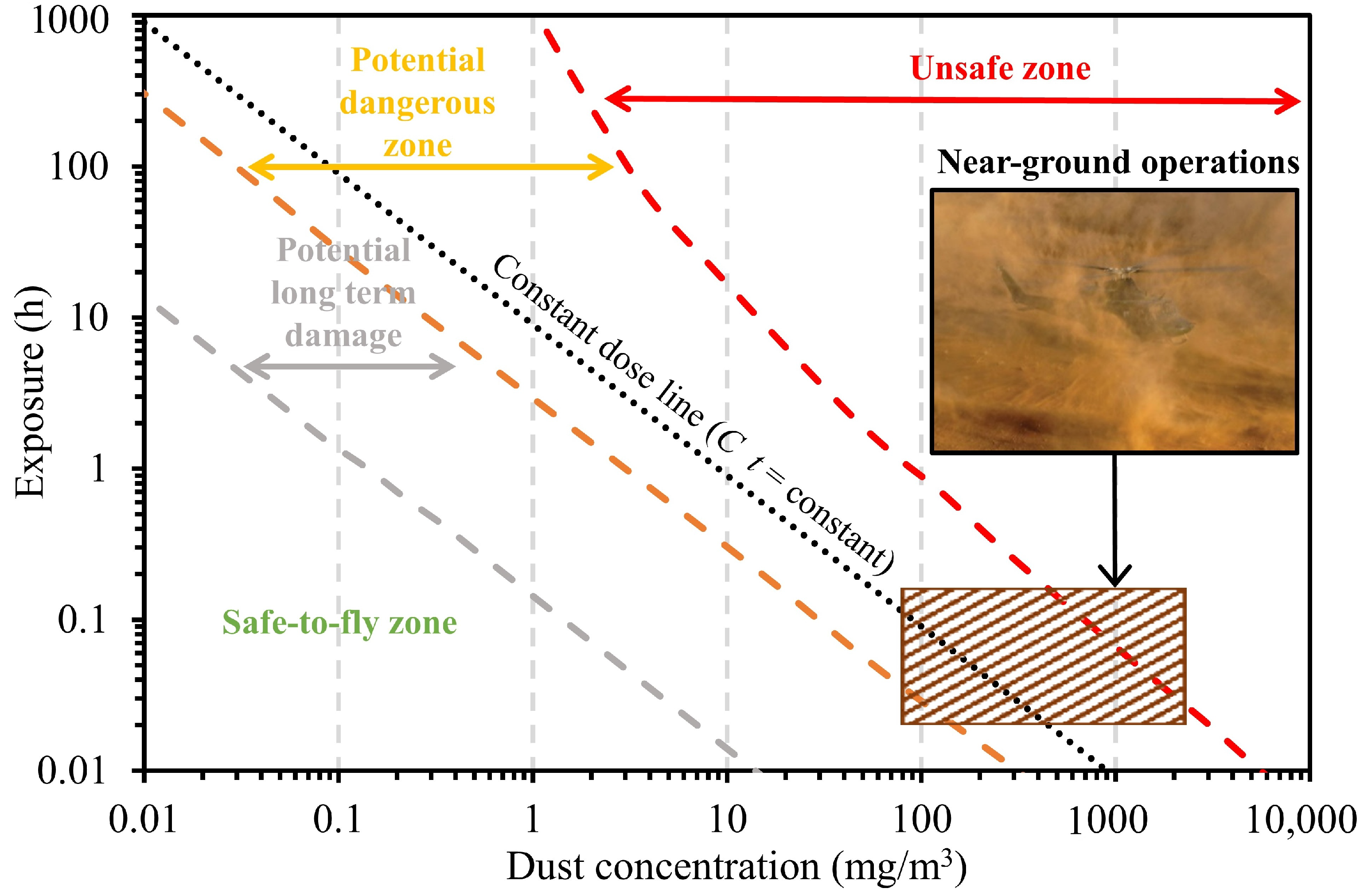 Aerospace | Free Full-Text | Dust Ingestion in a Rotorcraft Engine 