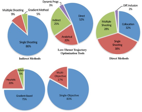 Tackling Max/Min Statistics on the GMAT (Part 2)