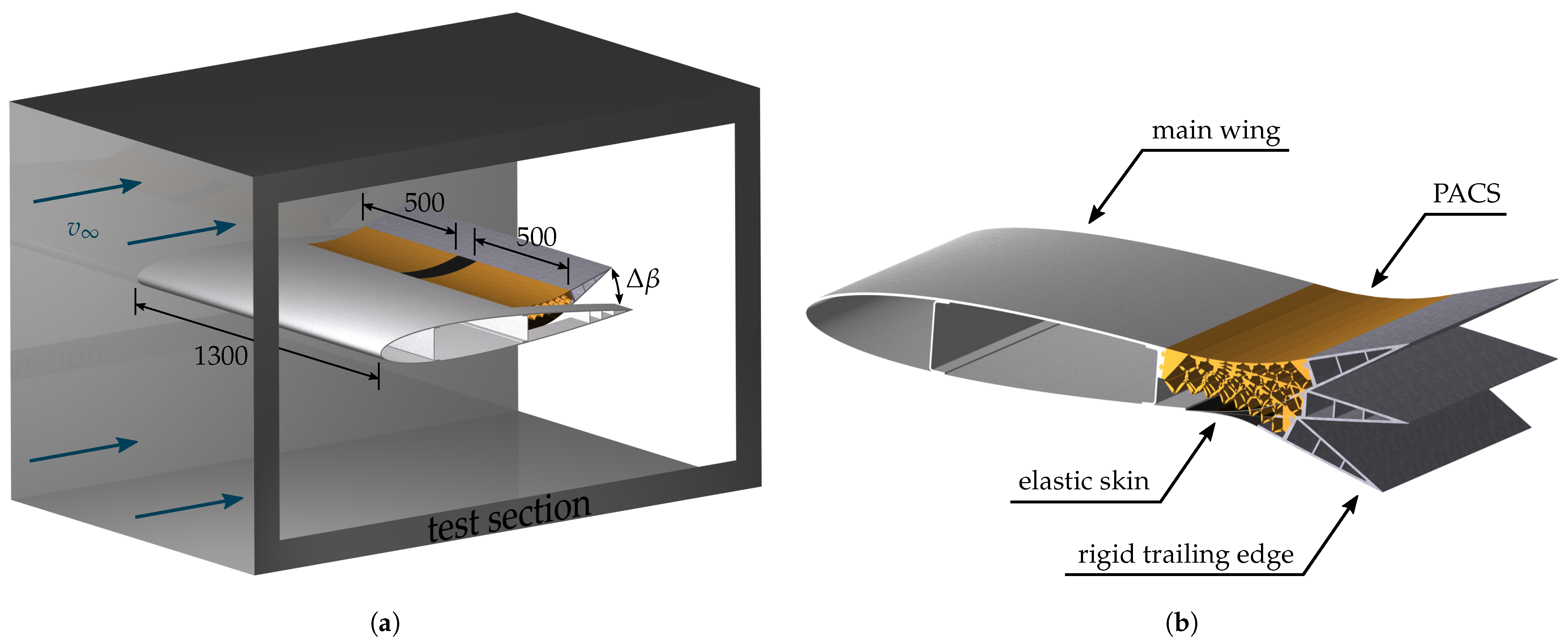 Aerospace | Free Full-Text | Transient Dynamic System Behavior of Pressure  Actuated Cellular Structures in a Morphing Wing