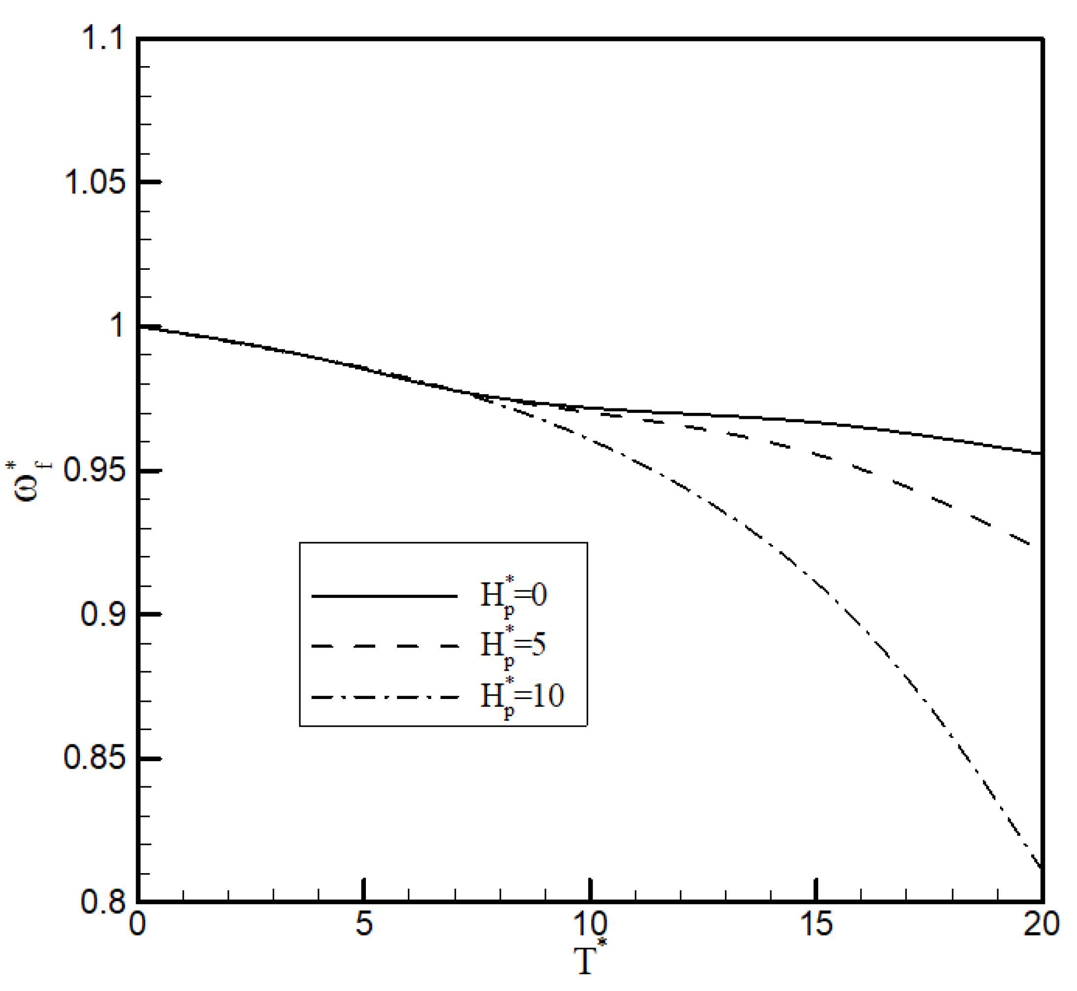 Aerospace | Free Full-Text | Aeroelastic Stability Analysis of Electric ...