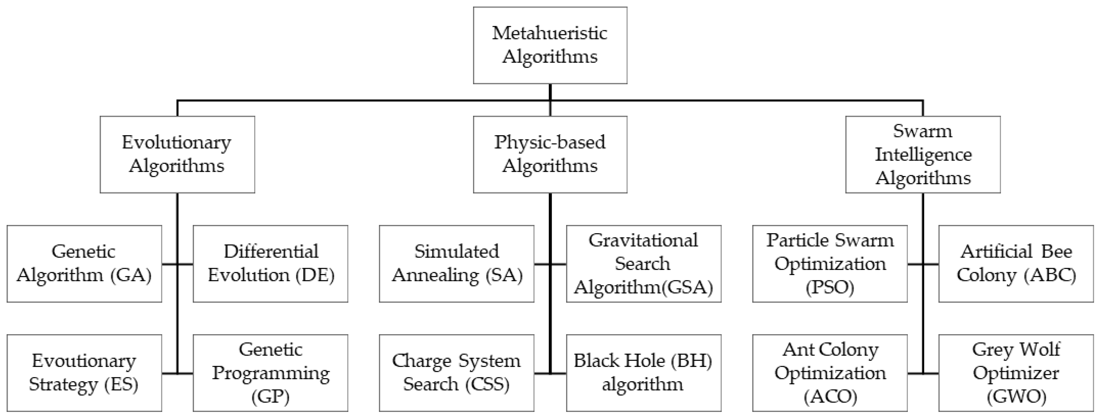 Aerospace 08 00125 g001 Aerospace 08 00125 g001