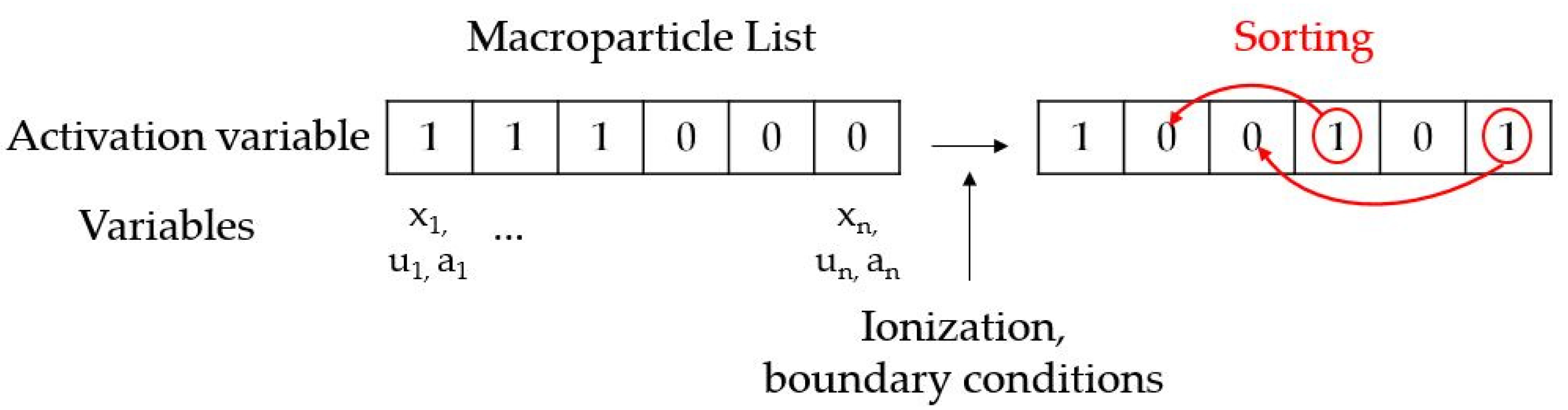 Aerospace 08 00138 g003