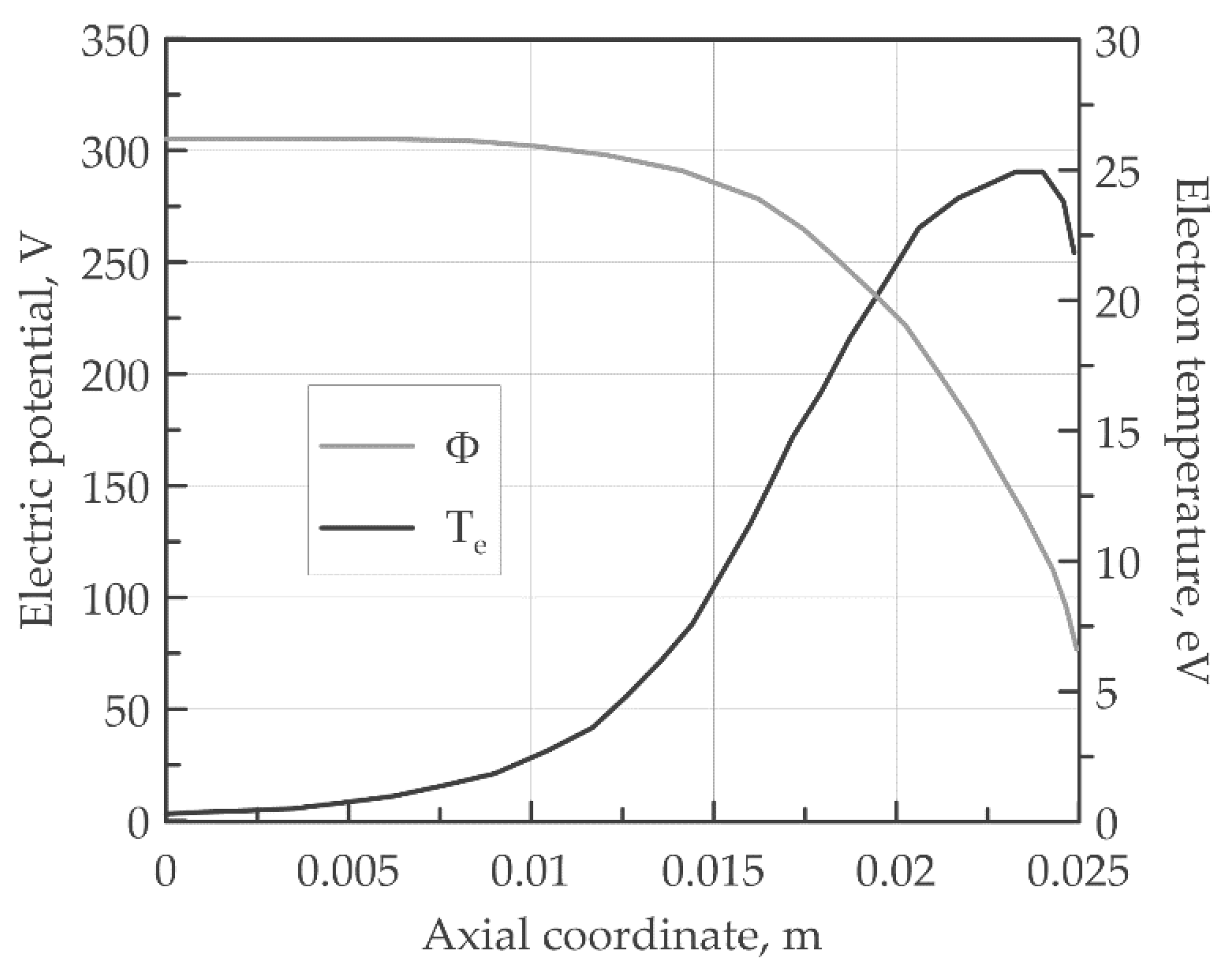 Aerospace 08 00138 g005