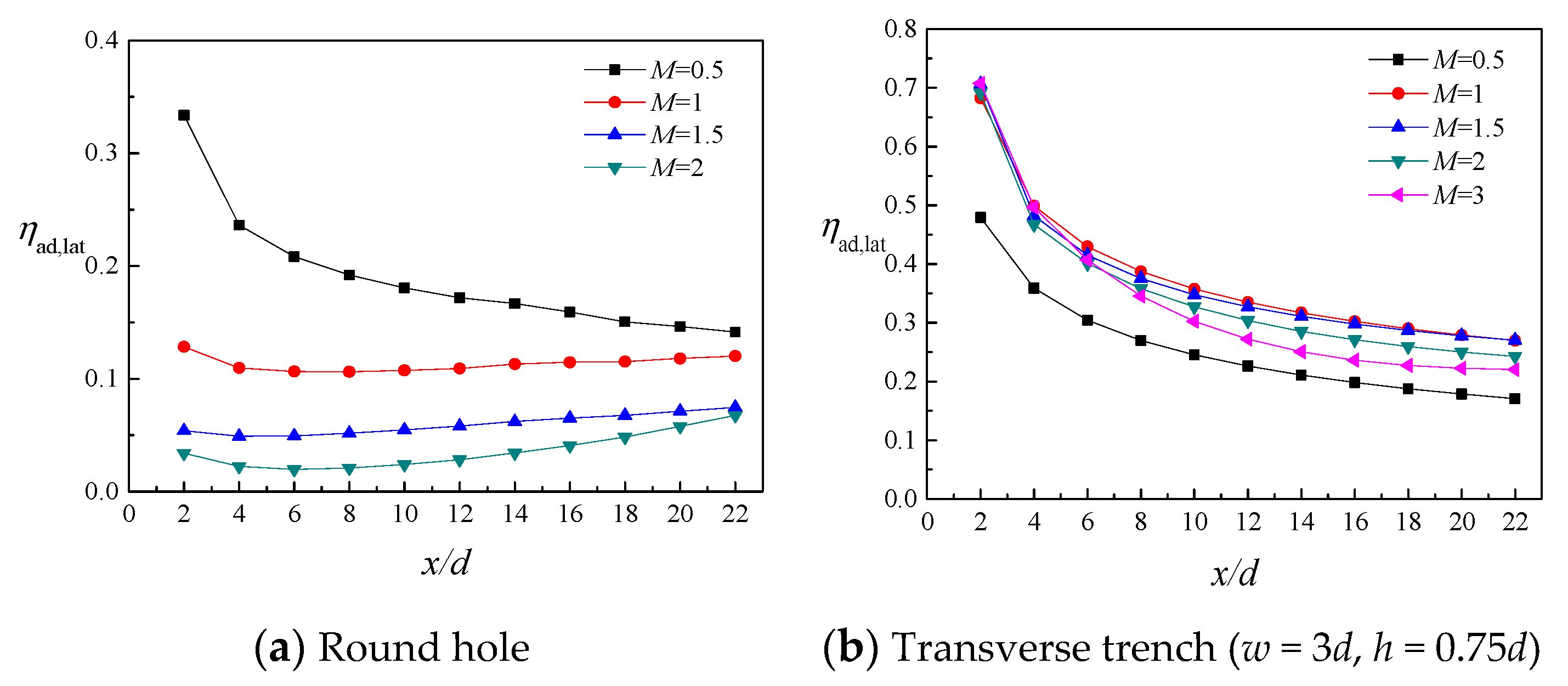 Aerospace 08 00147 g007 Aerospace 08 00147 g007