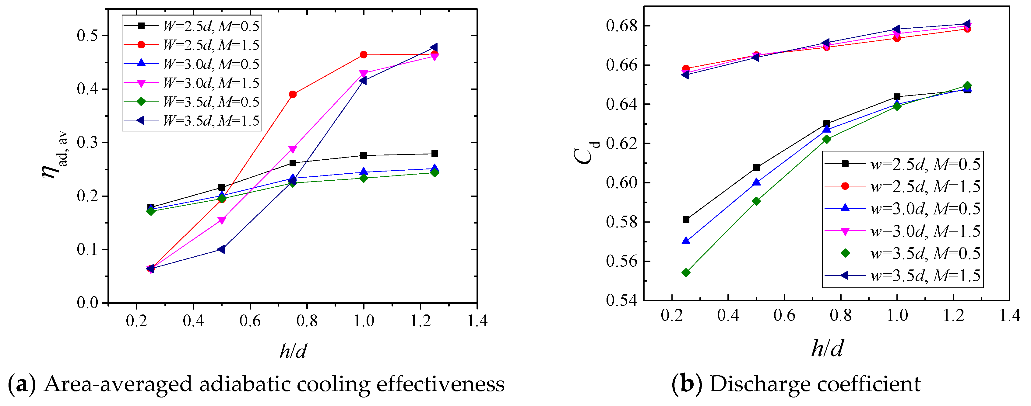 Aerospace 08 00147 g011 Aerospace 08 00147 g011