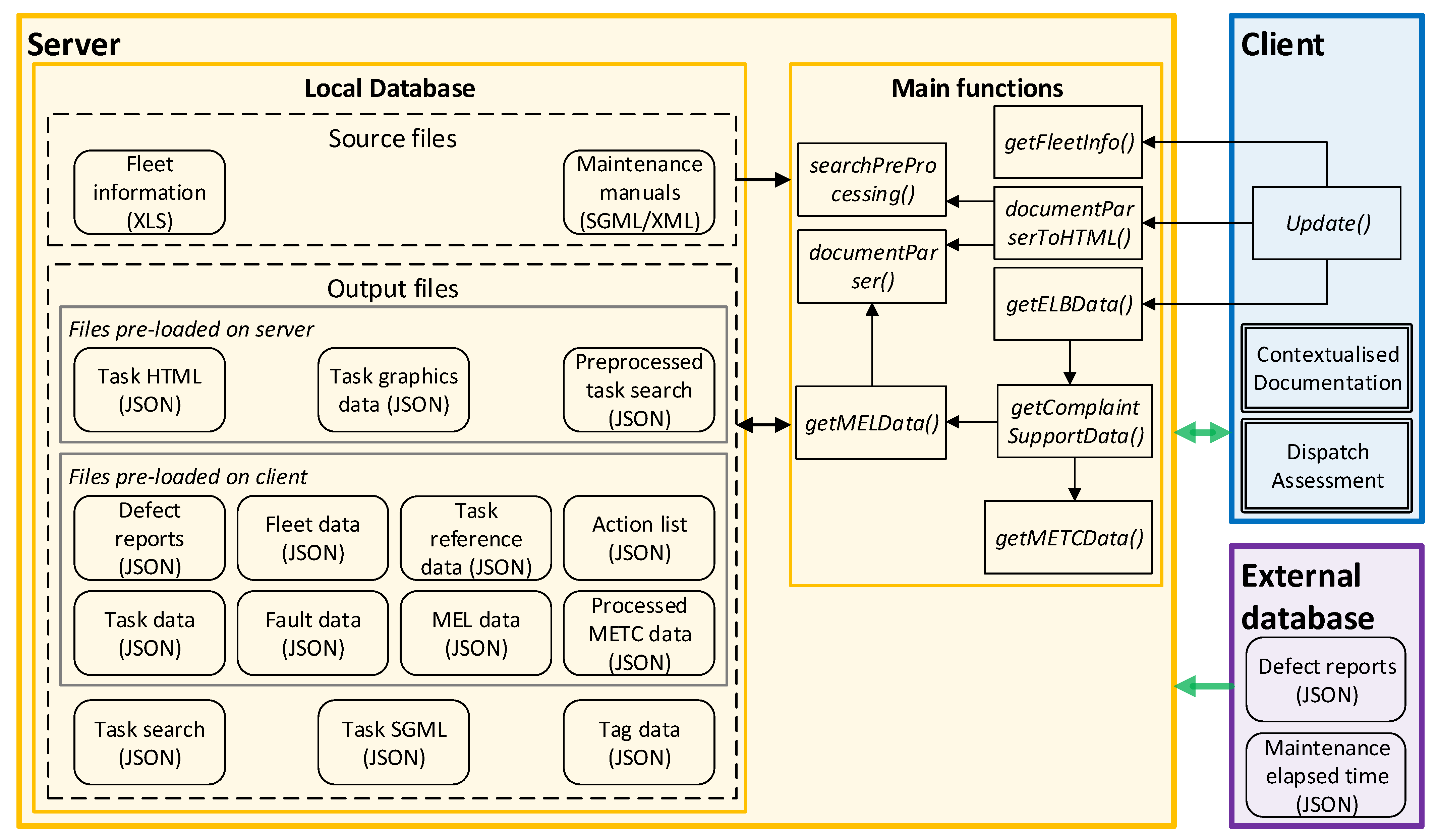 Framework for aircraft dispatch decision support.