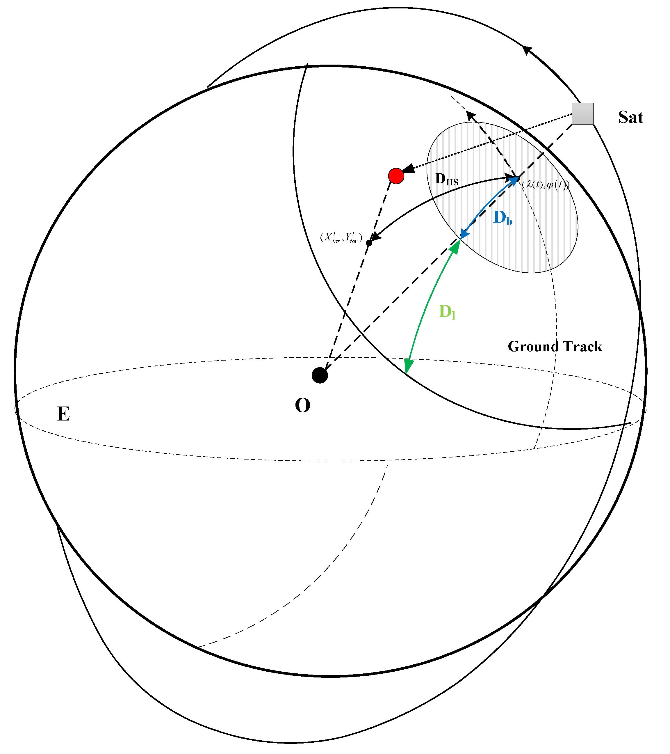 Aerospace | Free Full-Text | Research on Task Satellite Selection ...