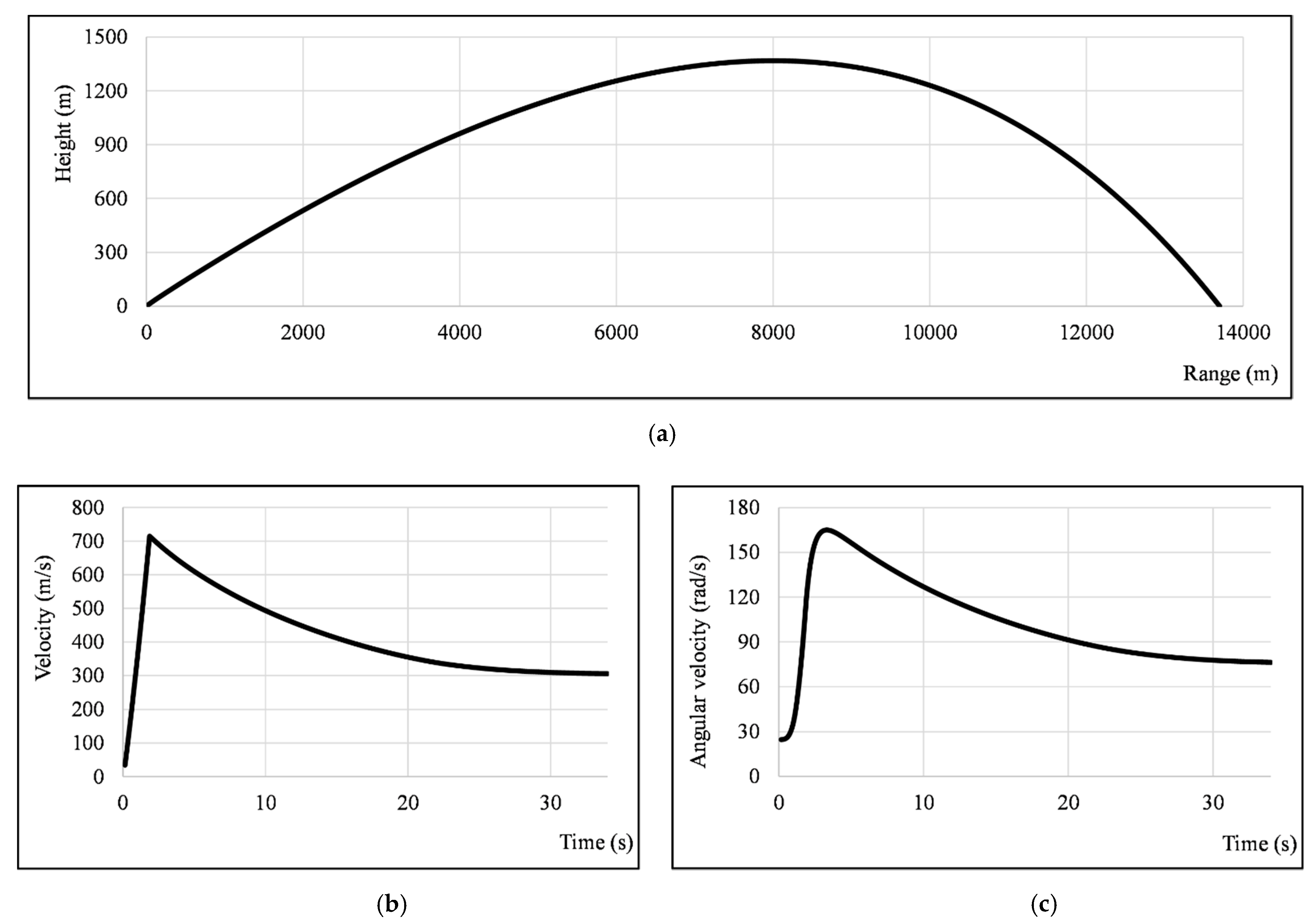 Aerospace 08 00160 g009