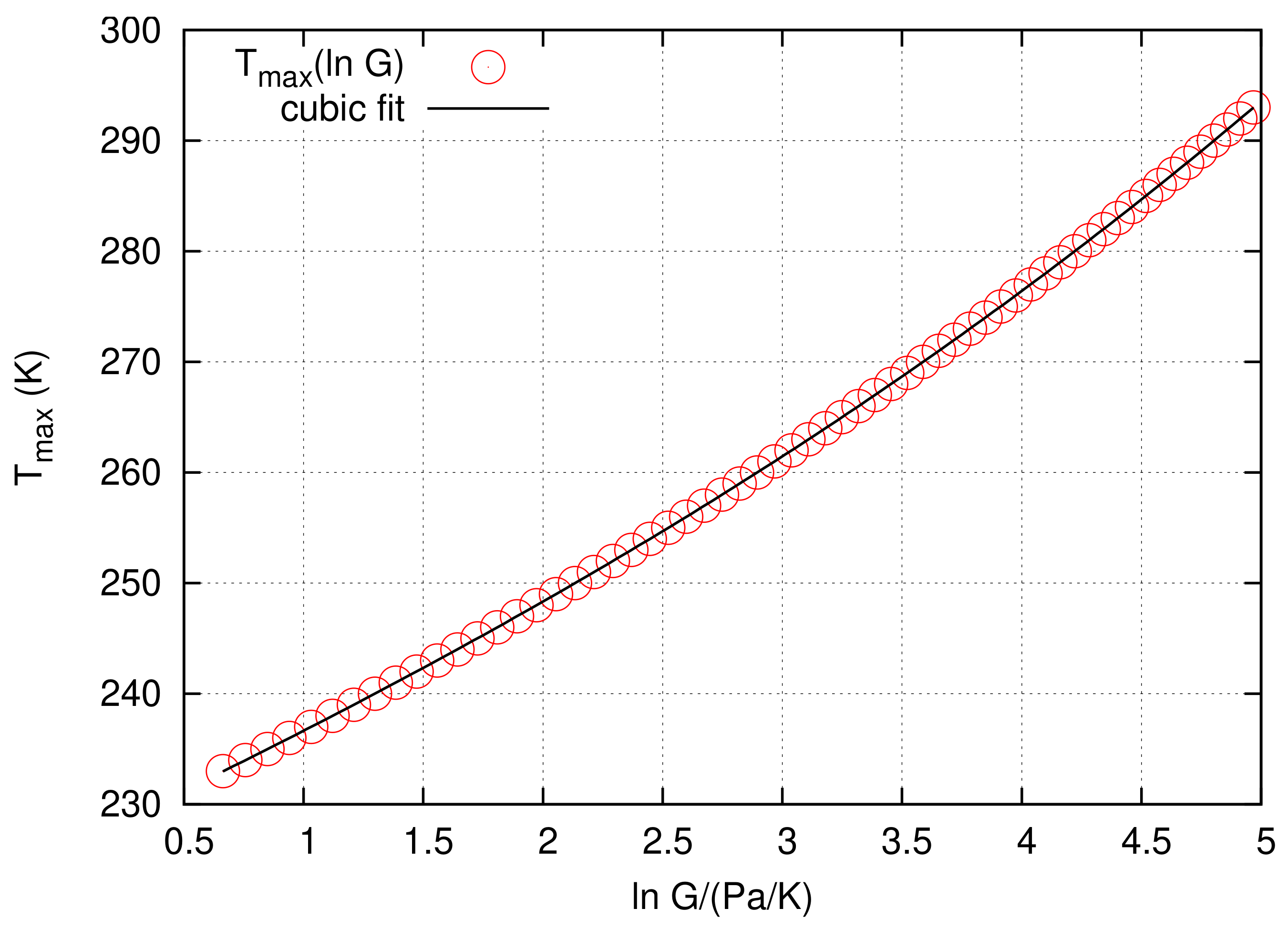 Density of steam at temperature and pressure фото 102