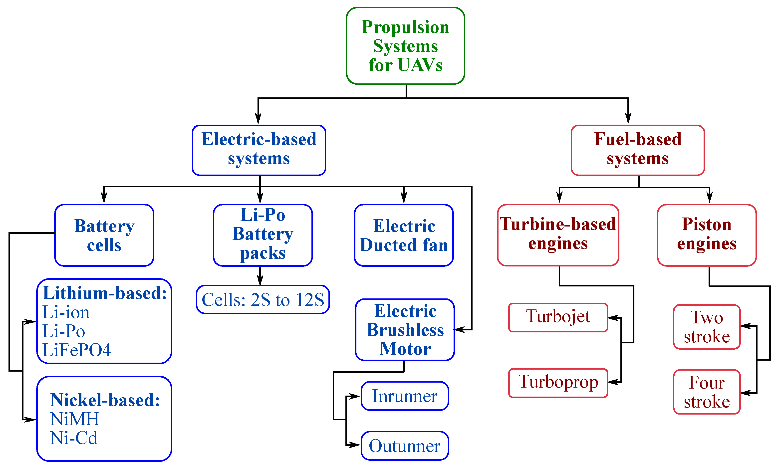 Aerospace 08 00171 g001