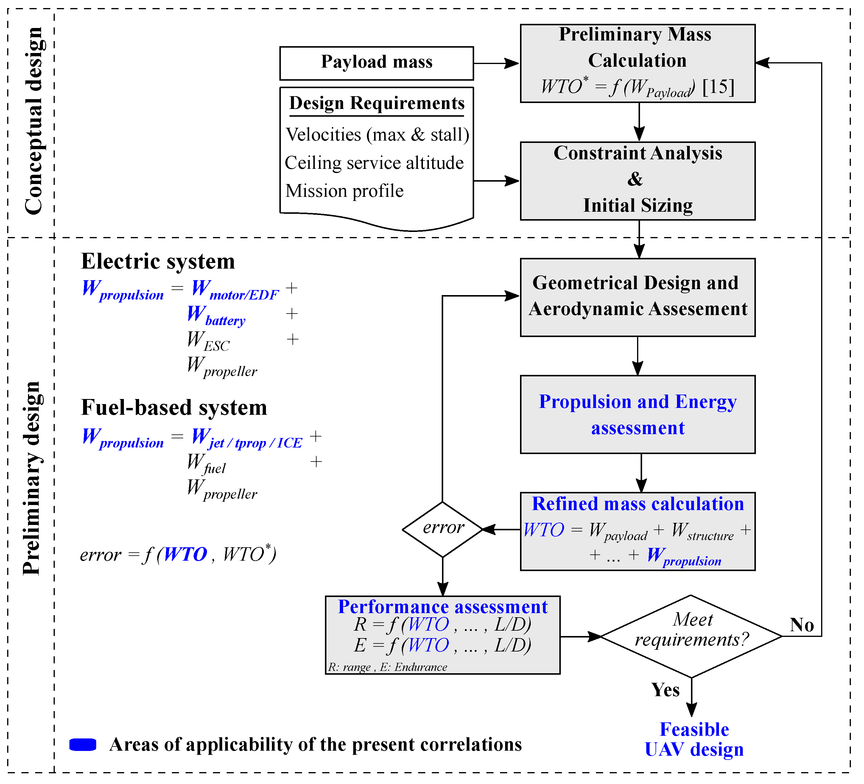 Aerospace 08 00171 g002
