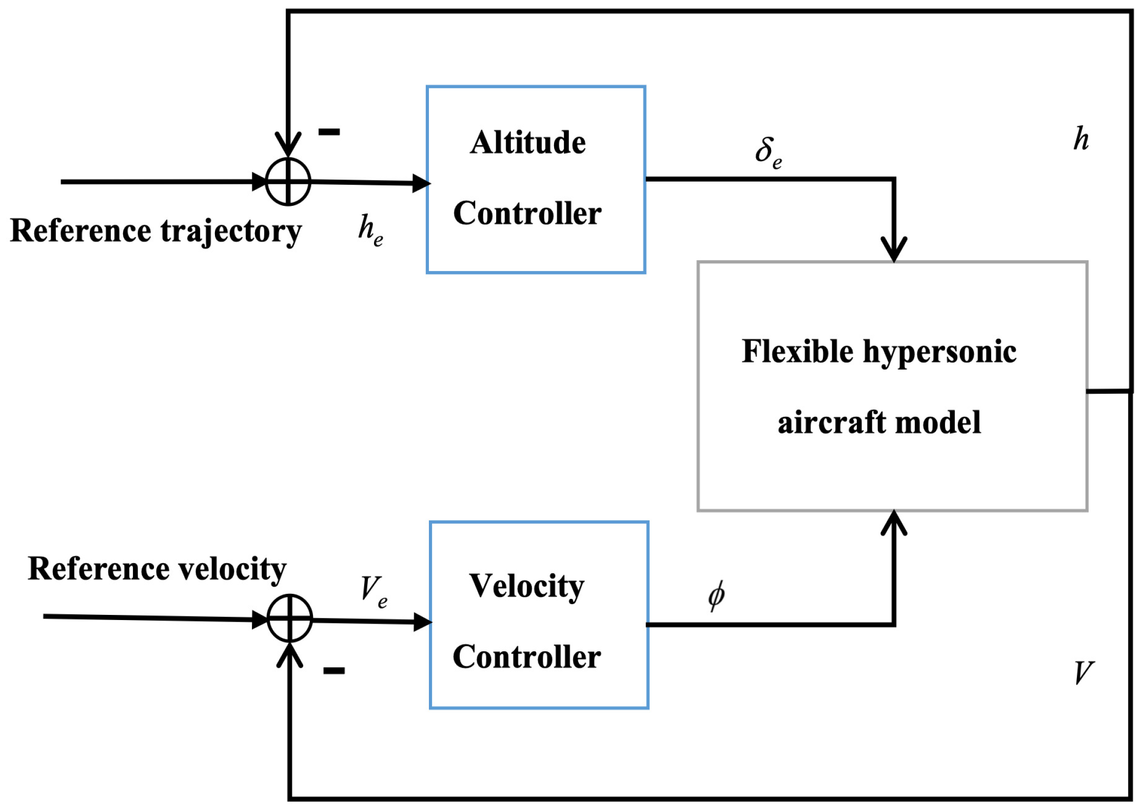 Aerospace 08 00176 g002