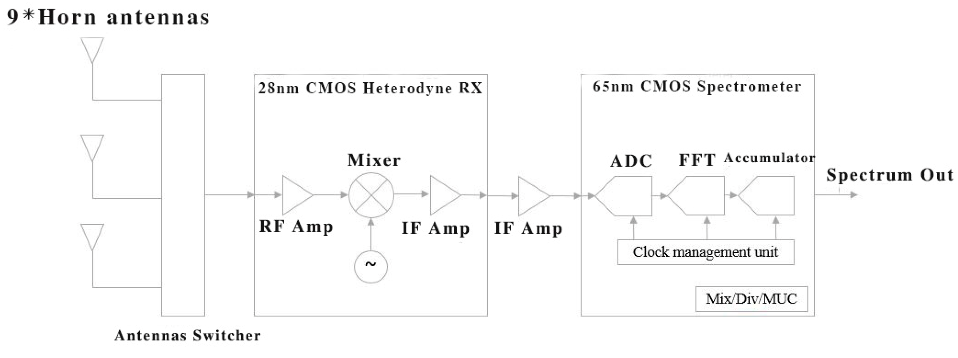 Aerospace 08 00186 g003