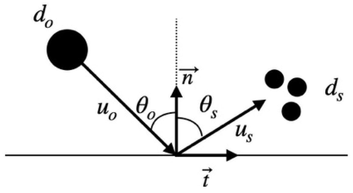 Aerospace 08 00188 g002 Aerospace 08 00188 g002