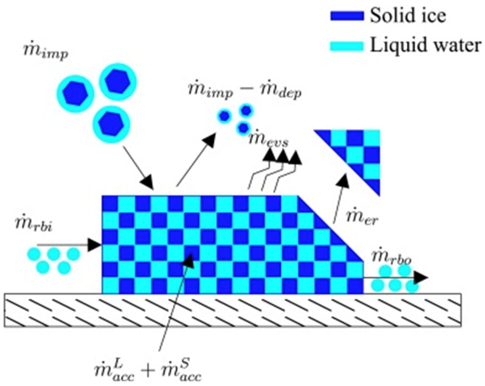 Aerospace 08 00188 g007 Aerospace 08 00188 g007