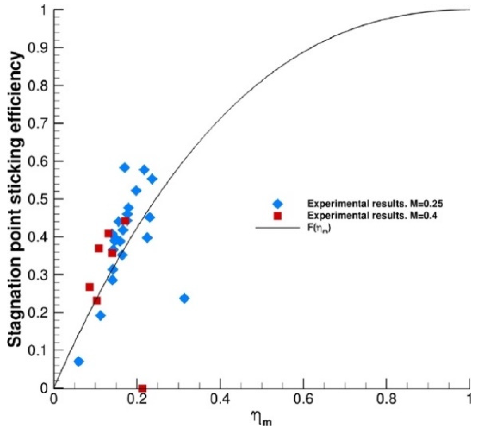 Aerospace 08 00188 g008 Aerospace 08 00188 g008