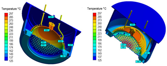 Aerospace | Free Full-Text | Ion Source—Thermal and Thermomechanical  Simulation