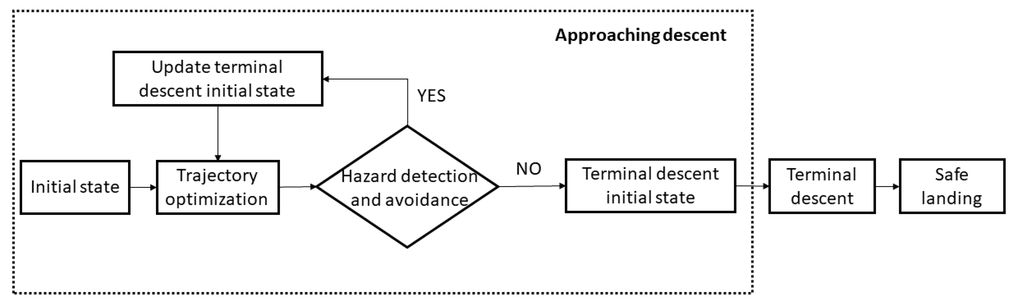 Aerospace 08 00195 g005