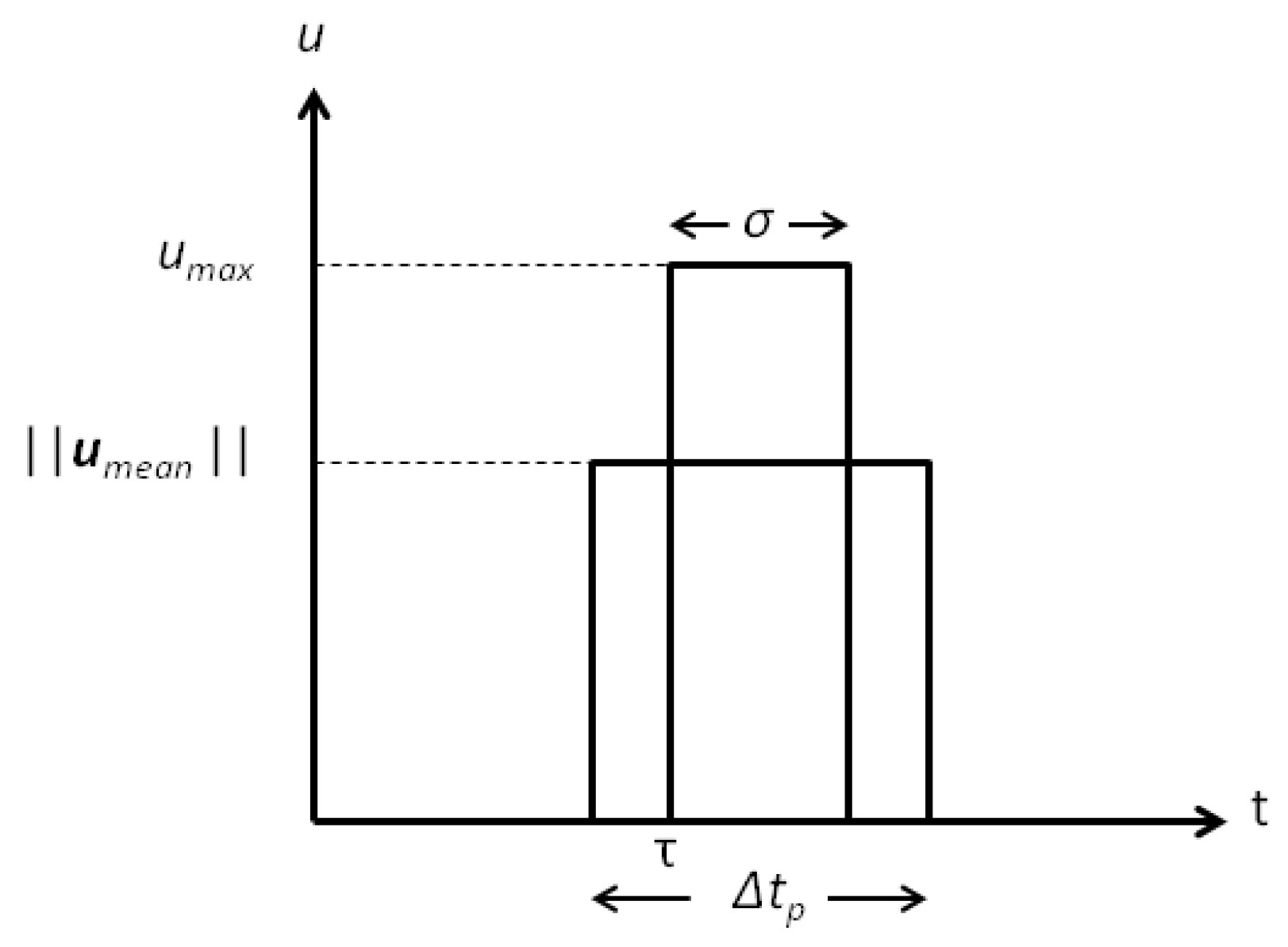 Aerospace 08 00195 g007