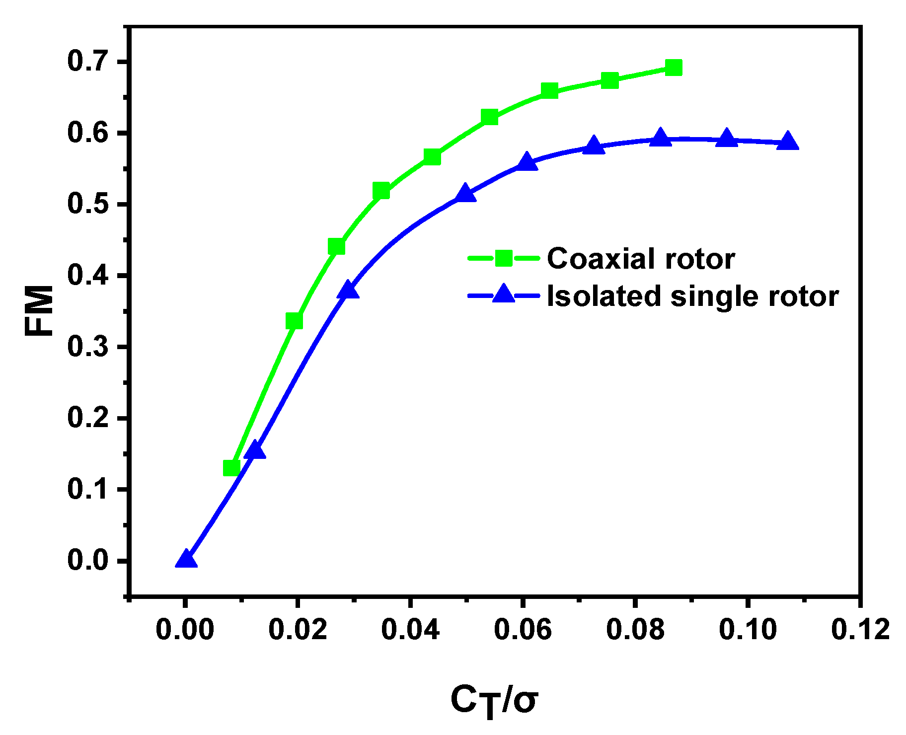 Aerospace 08 00205 g007