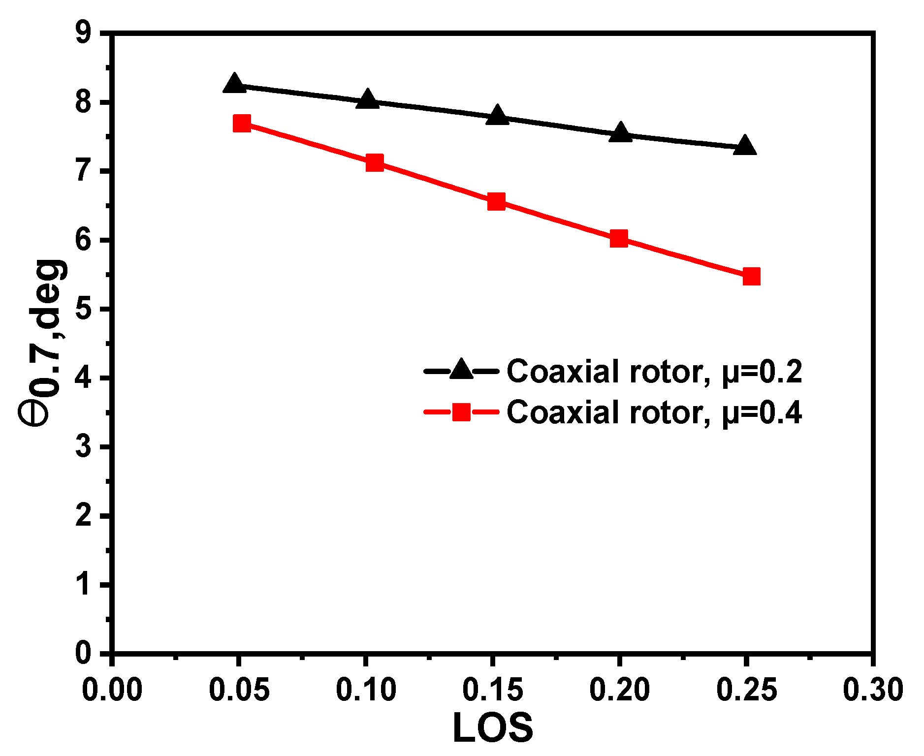Aerospace 08 00205 g015