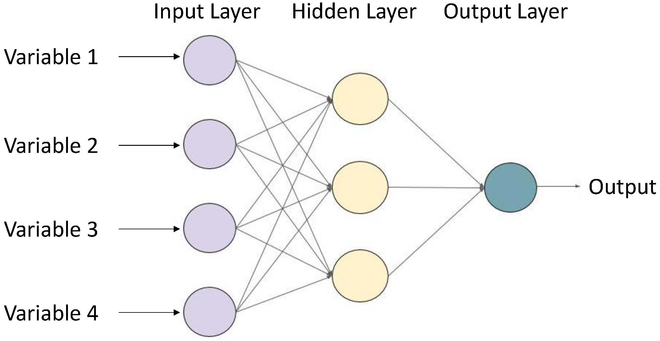 Суть нейросети. Feedforward нейронная сеть. Feed forward Neural Network. Нейронная сеть прямого распространения. Artificial Neural Network layers.