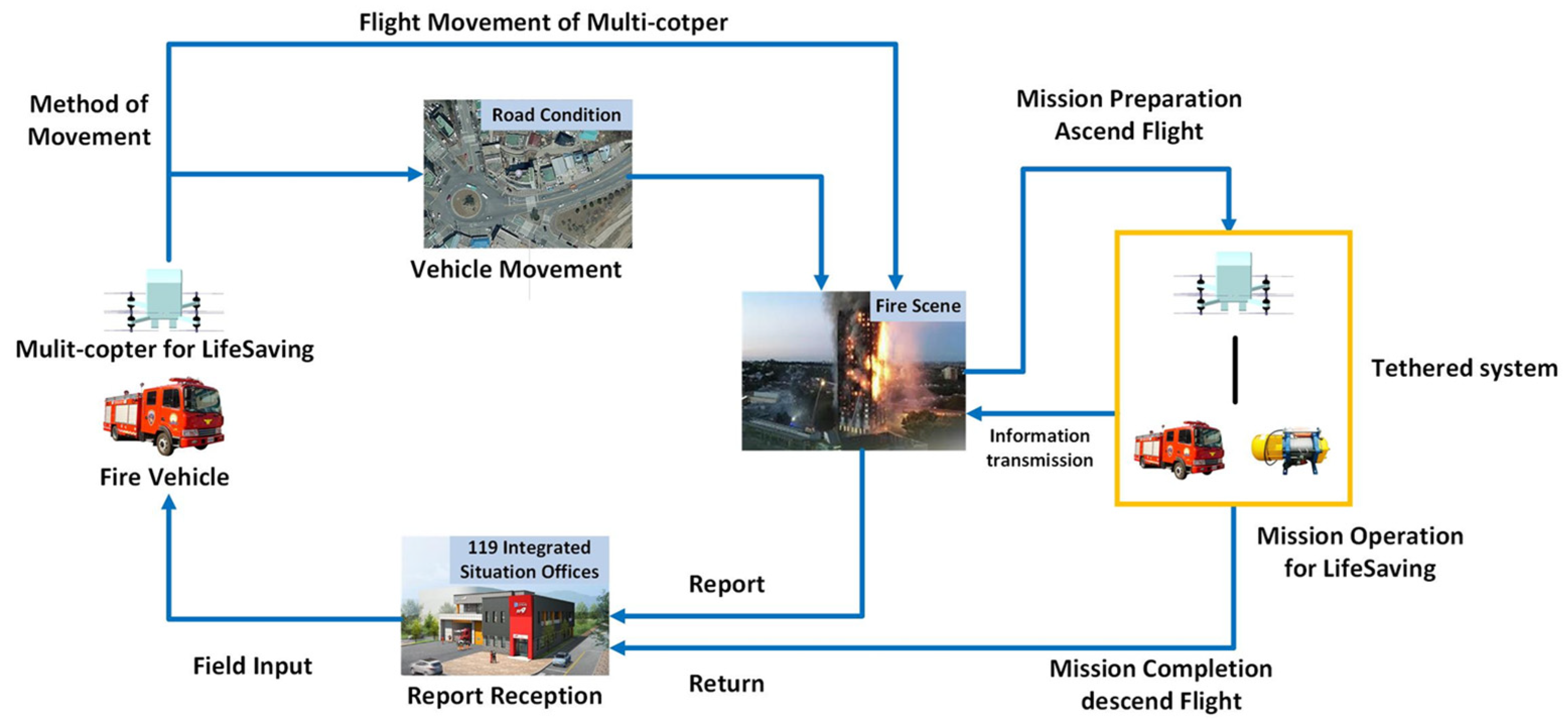 Aerospace 08 00208 g003