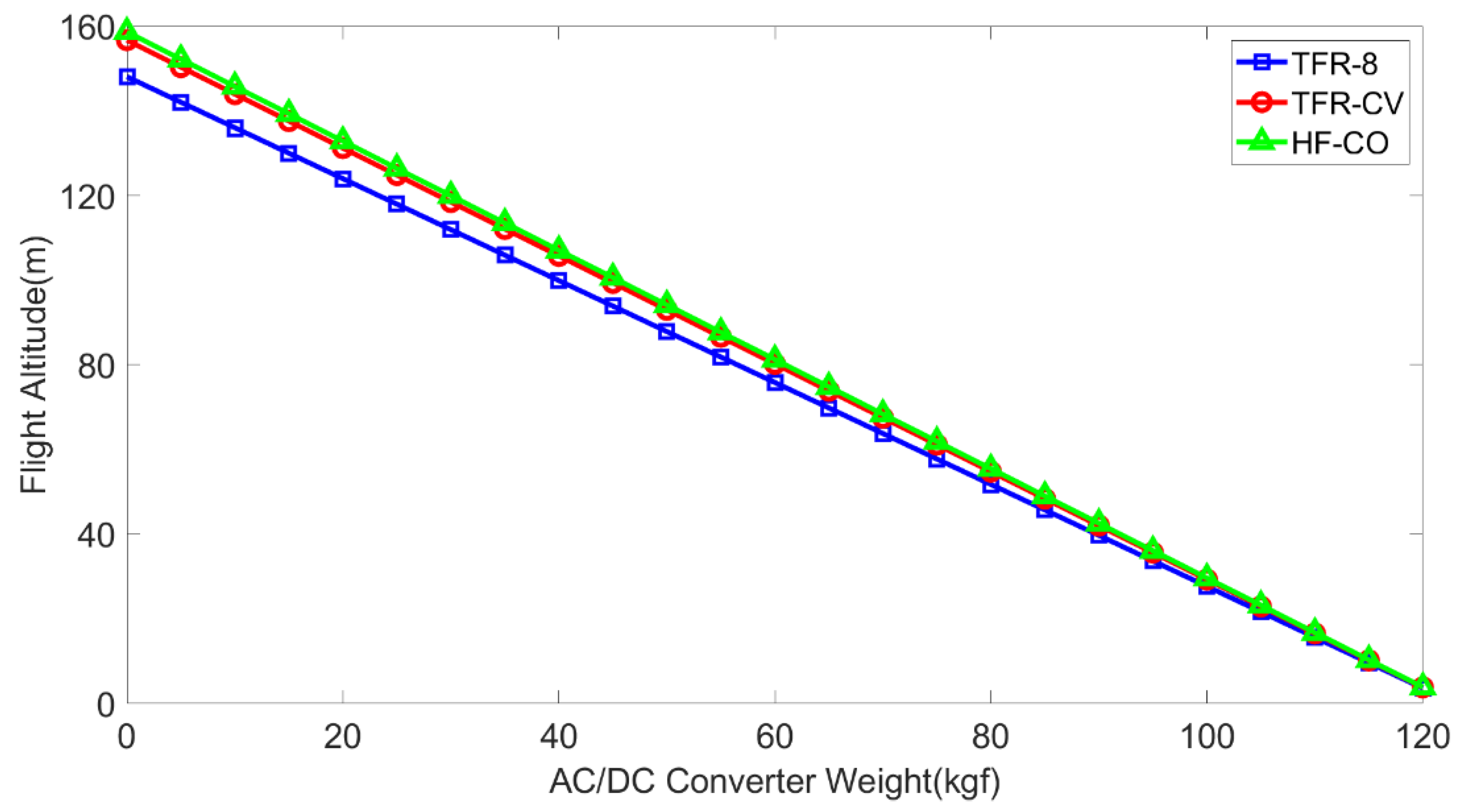 Aerospace 08 00208 g004