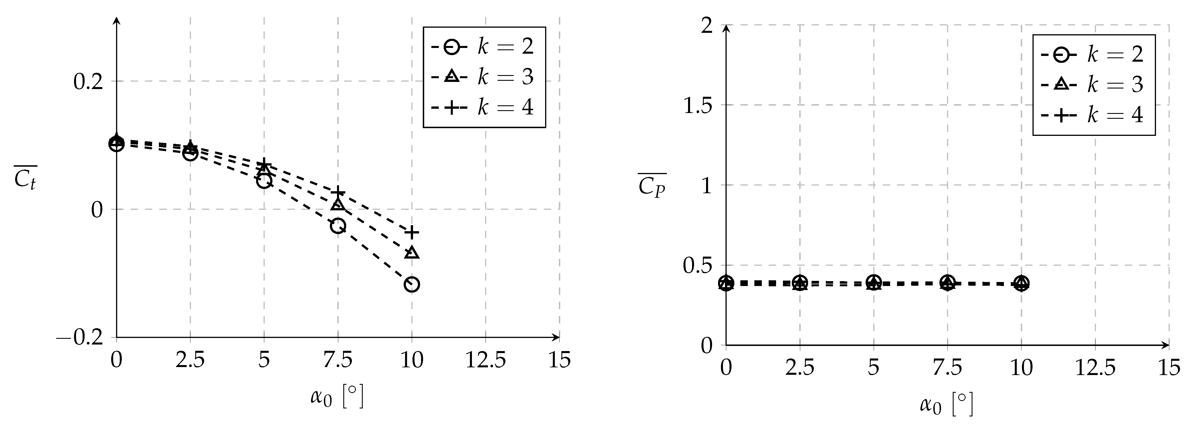 Aerospace 08 00216 g010
