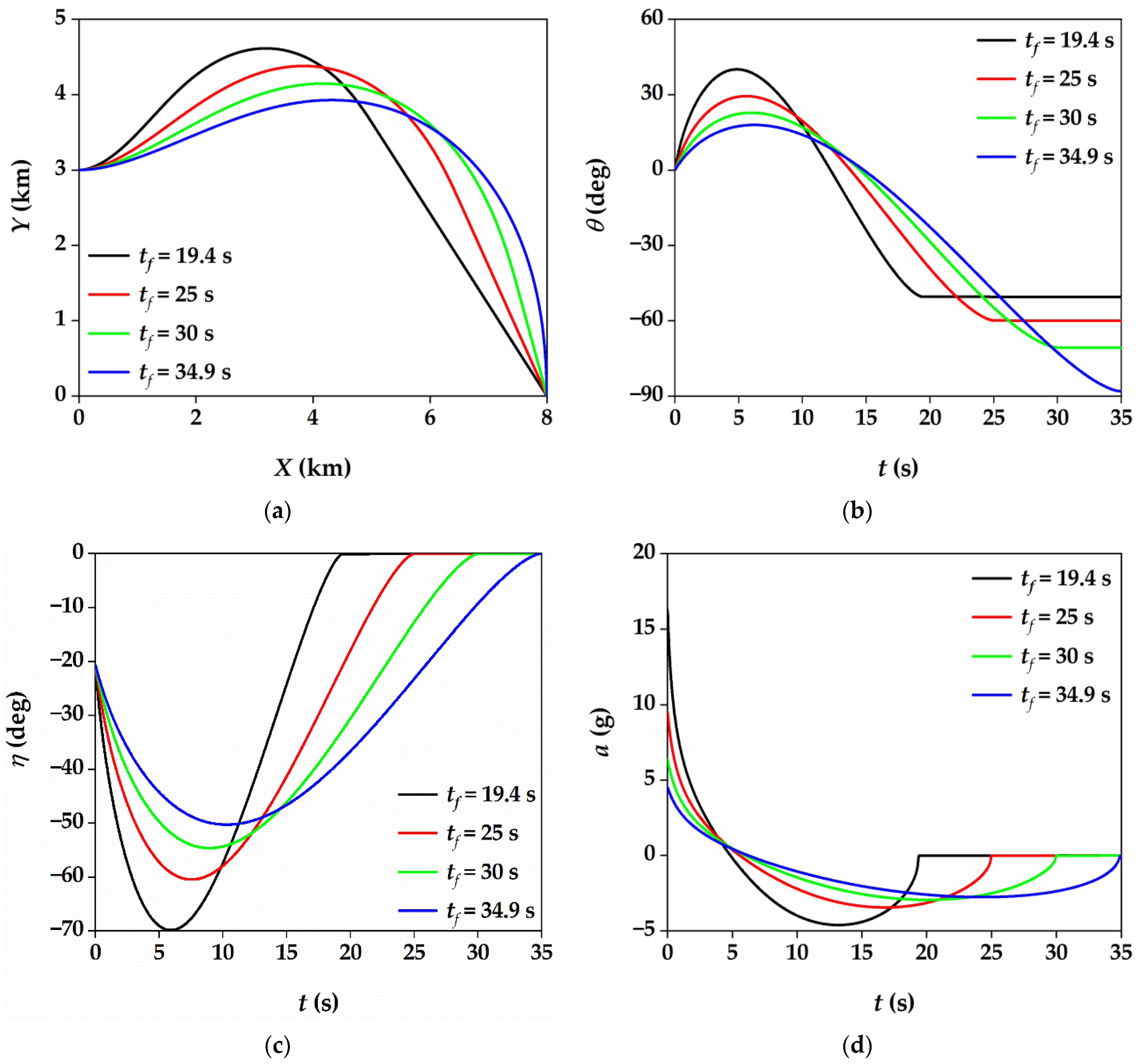 Aerospace 08 00251 g003
