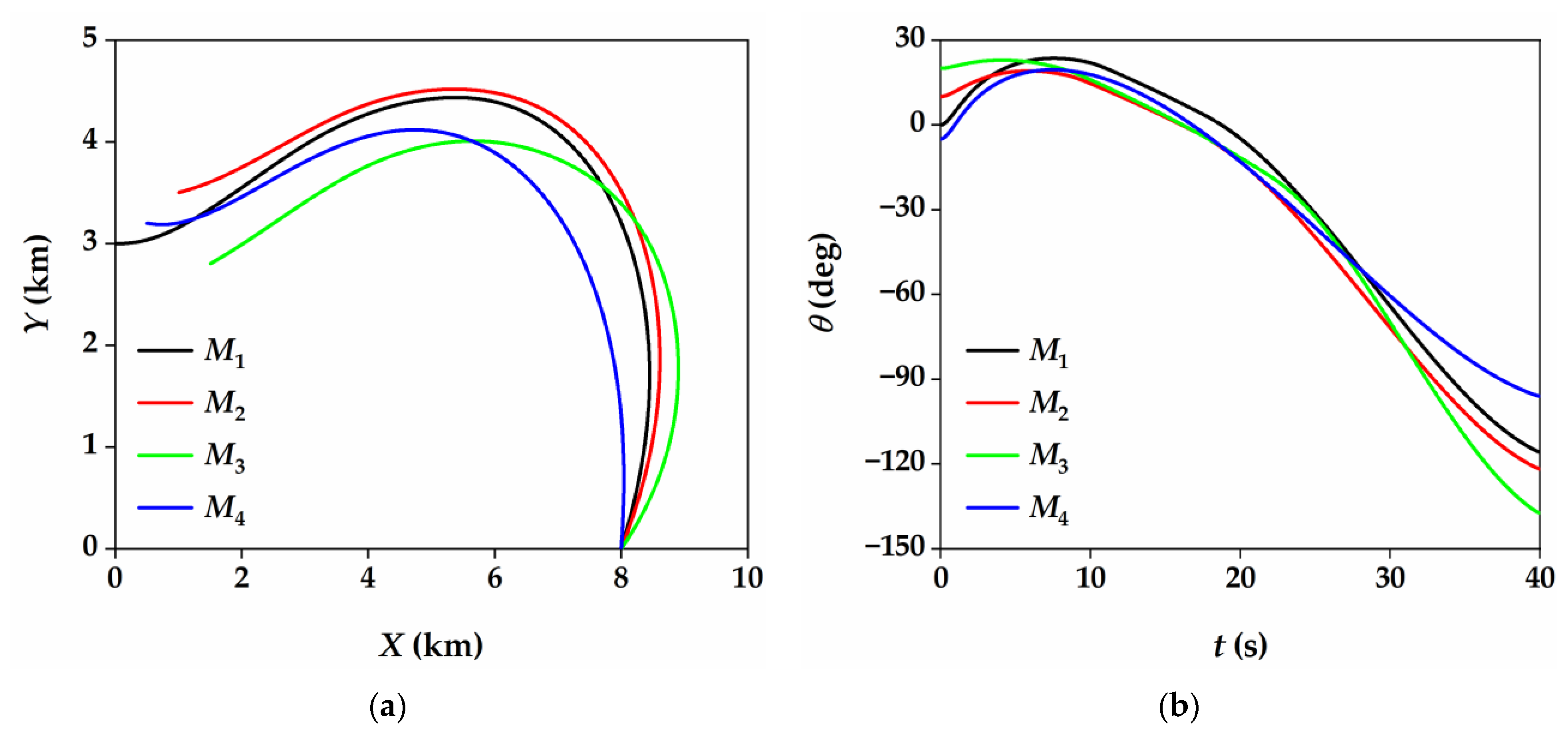 Aerospace 08 00251 g007a