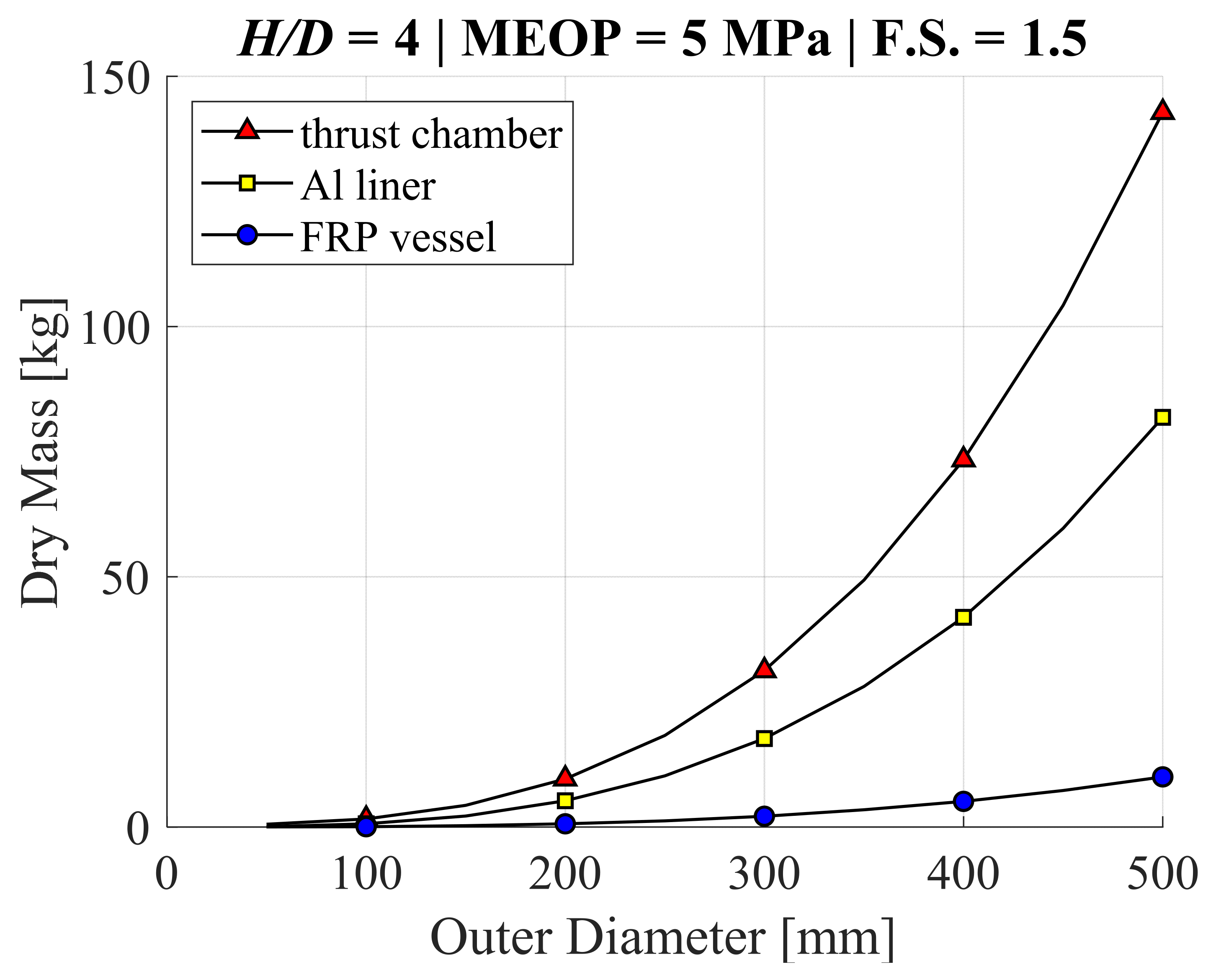 Aerospace 08 00253 g007