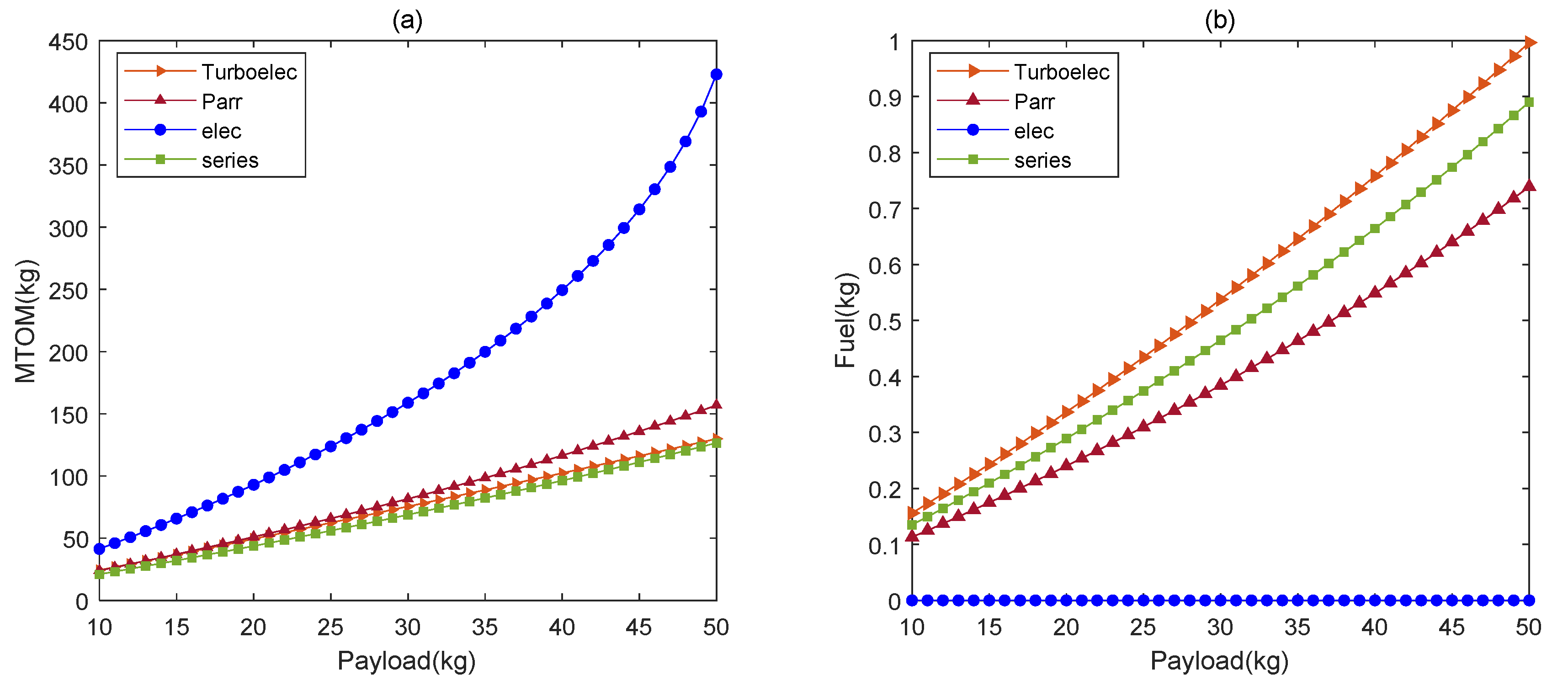 Aerospace 08 00256 g010