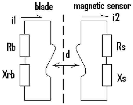 High-temperature measurement basics - ISA