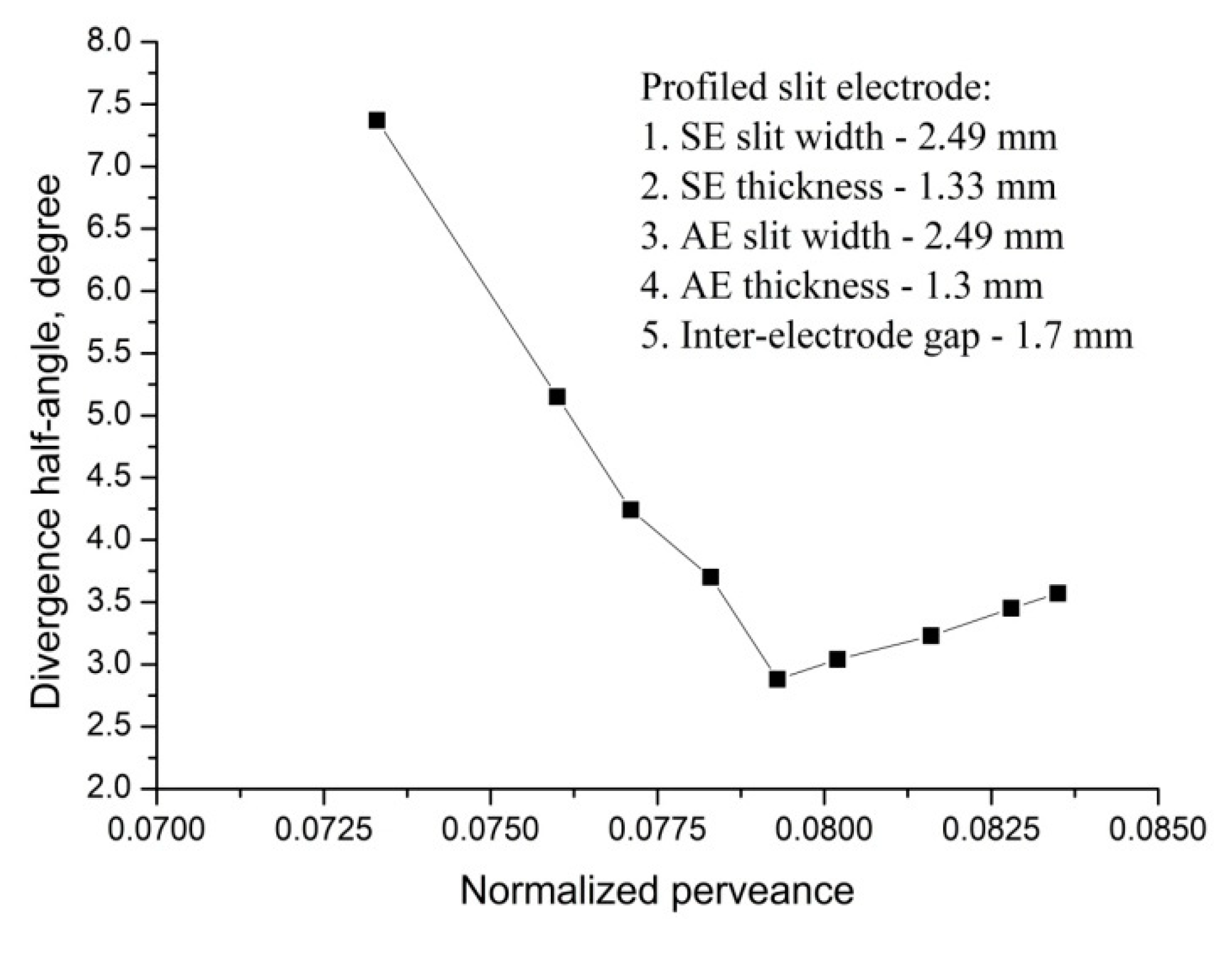 Aerospace 08 00276 g006