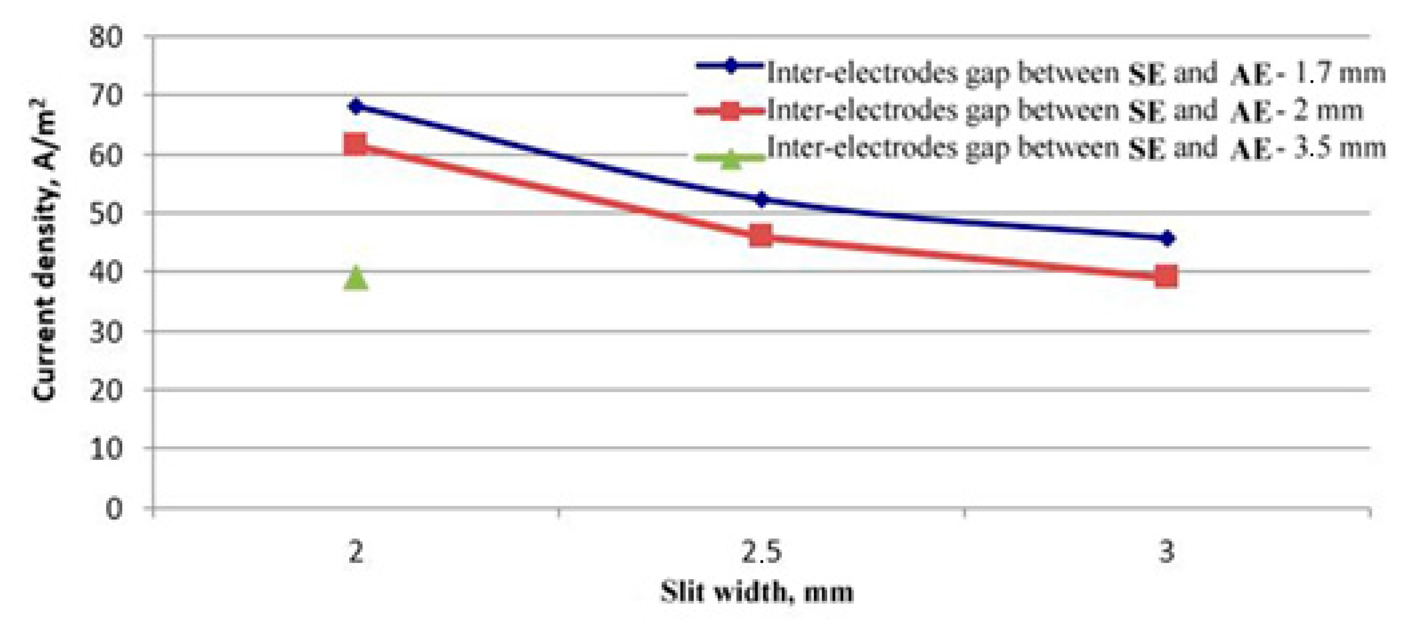 Aerospace 08 00276 g007