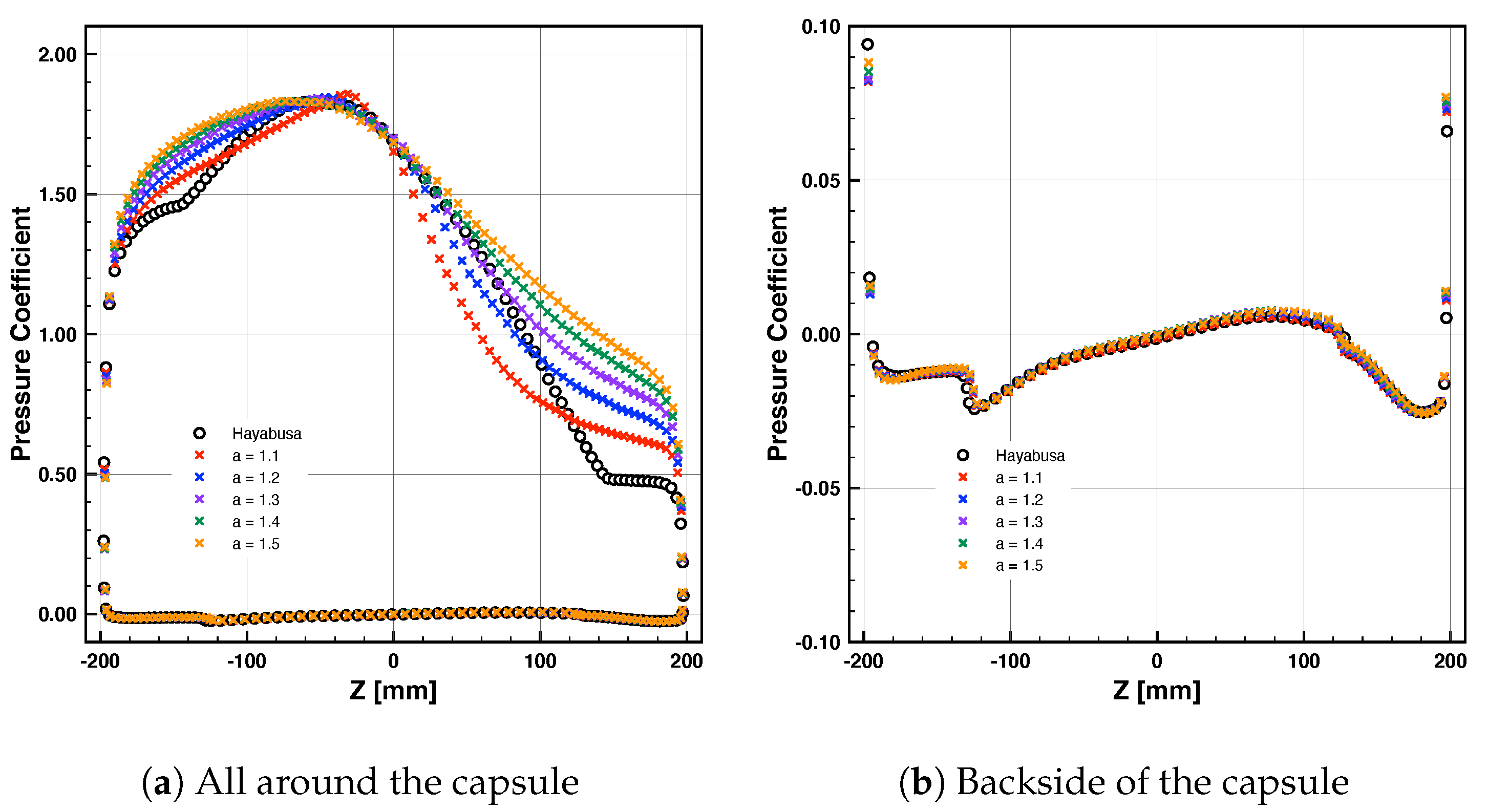 Aerospace | Free Full-Text | Aerodynamic Characteristics of Re-Entry ...