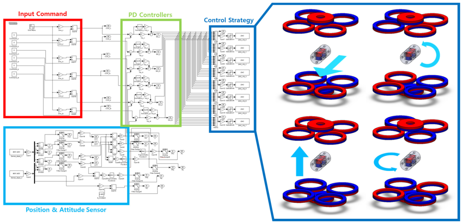 Aerospace 08 00304 g002