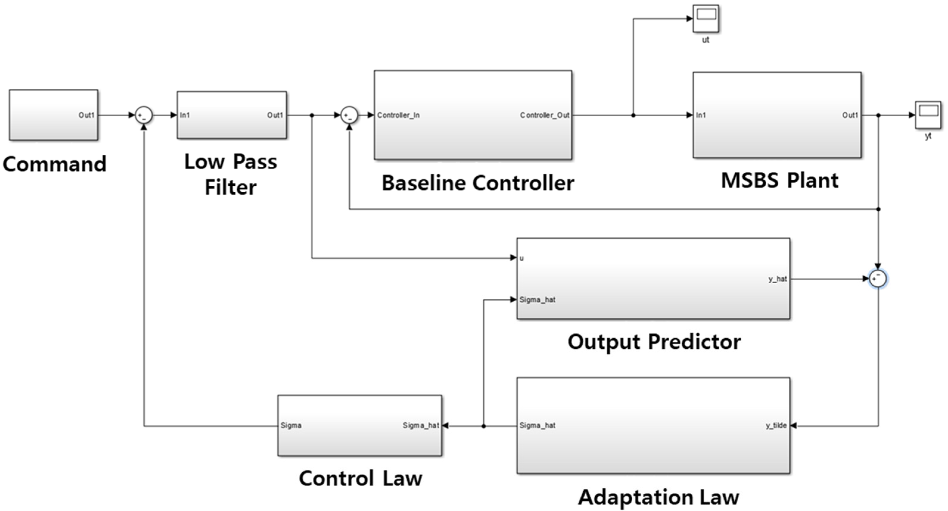 Aerospace 08 00304 g005